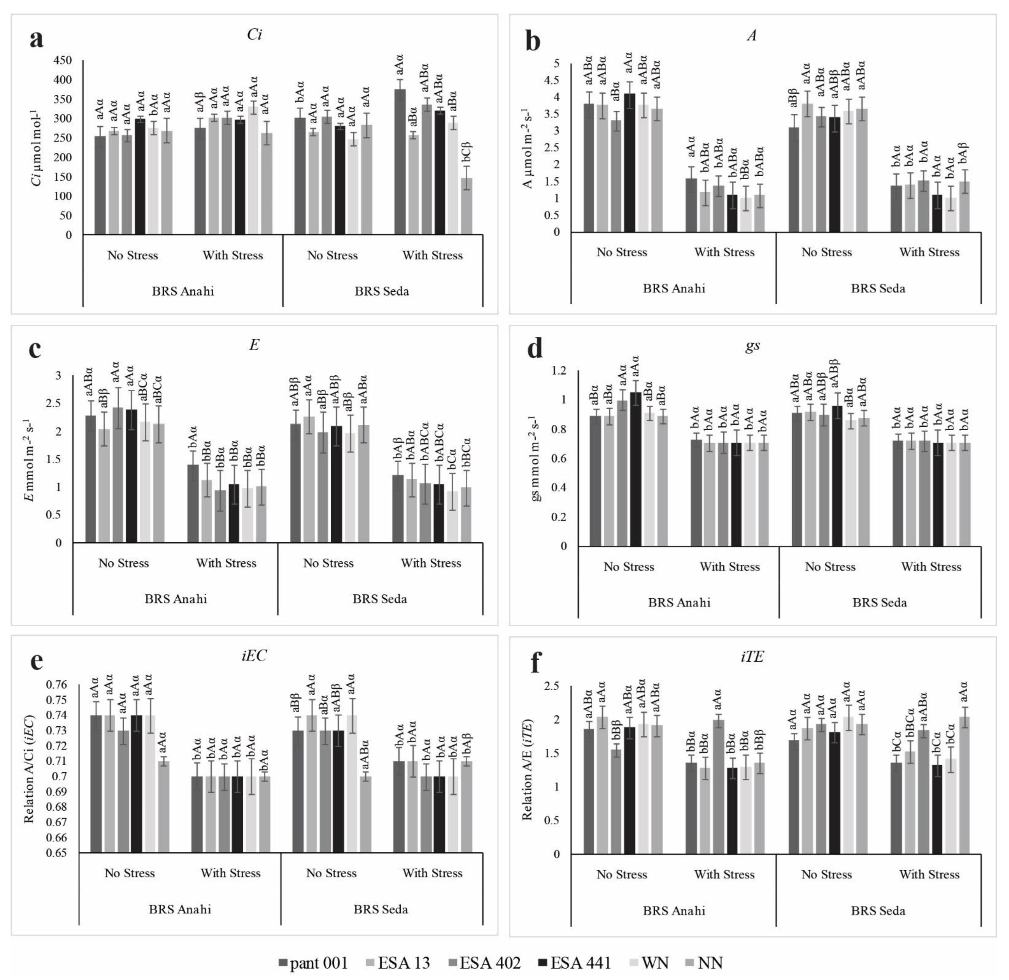 Plants 12 01337 g001 Plants 12 01337 g001