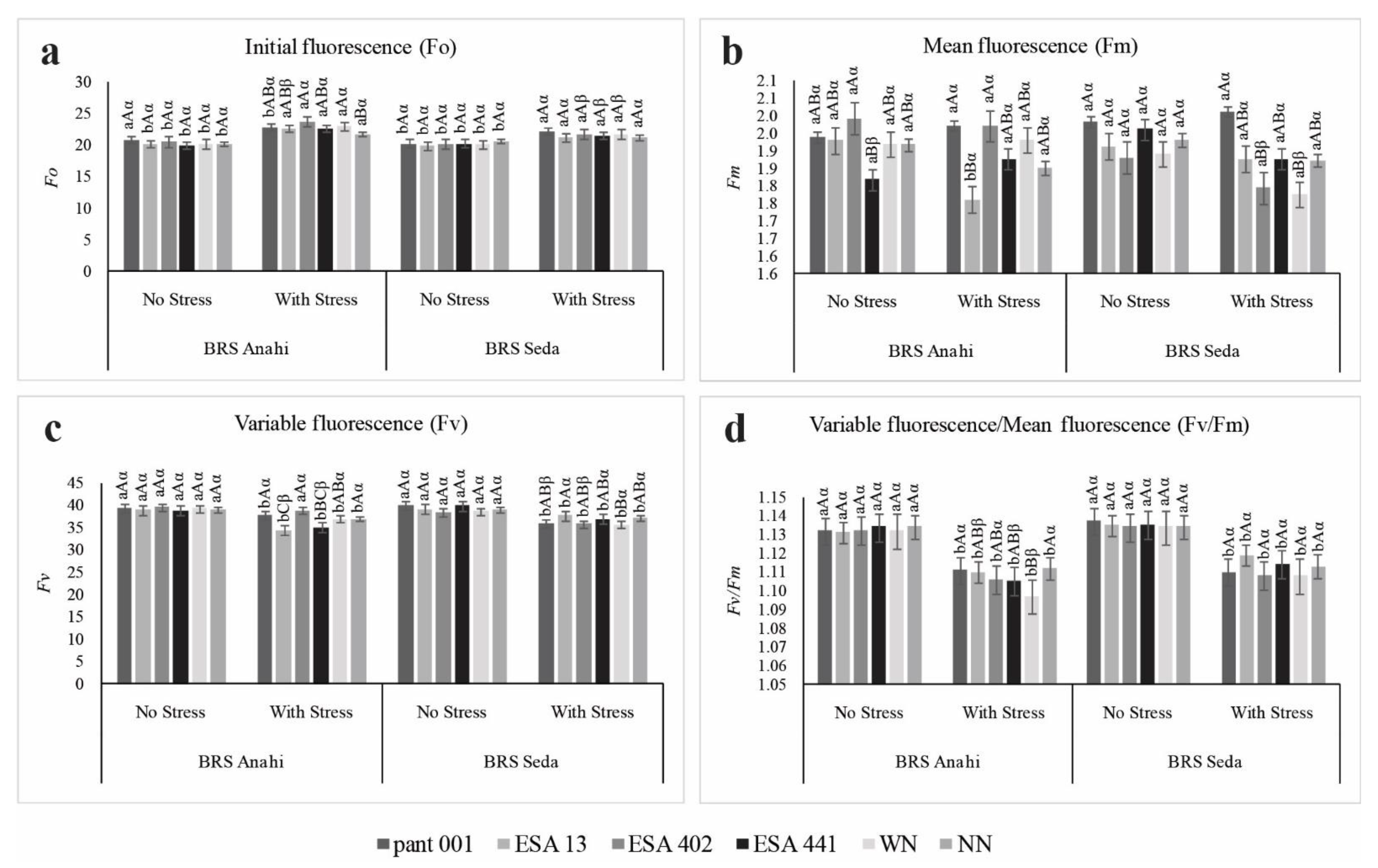 Plants 12 01337 g002 Plants 12 01337 g002
