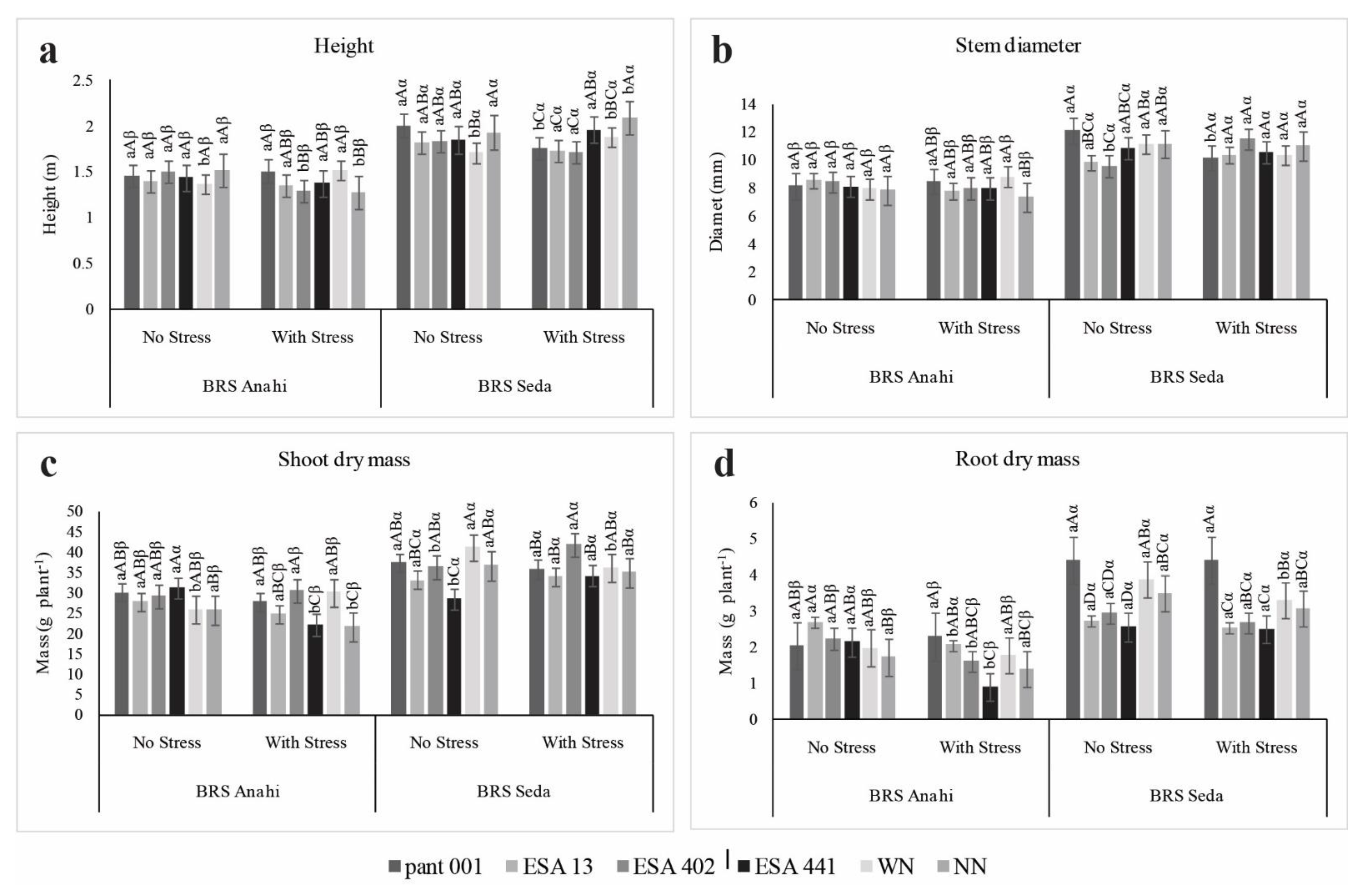Plants 12 01337 g004 Plants 12 01337 g004