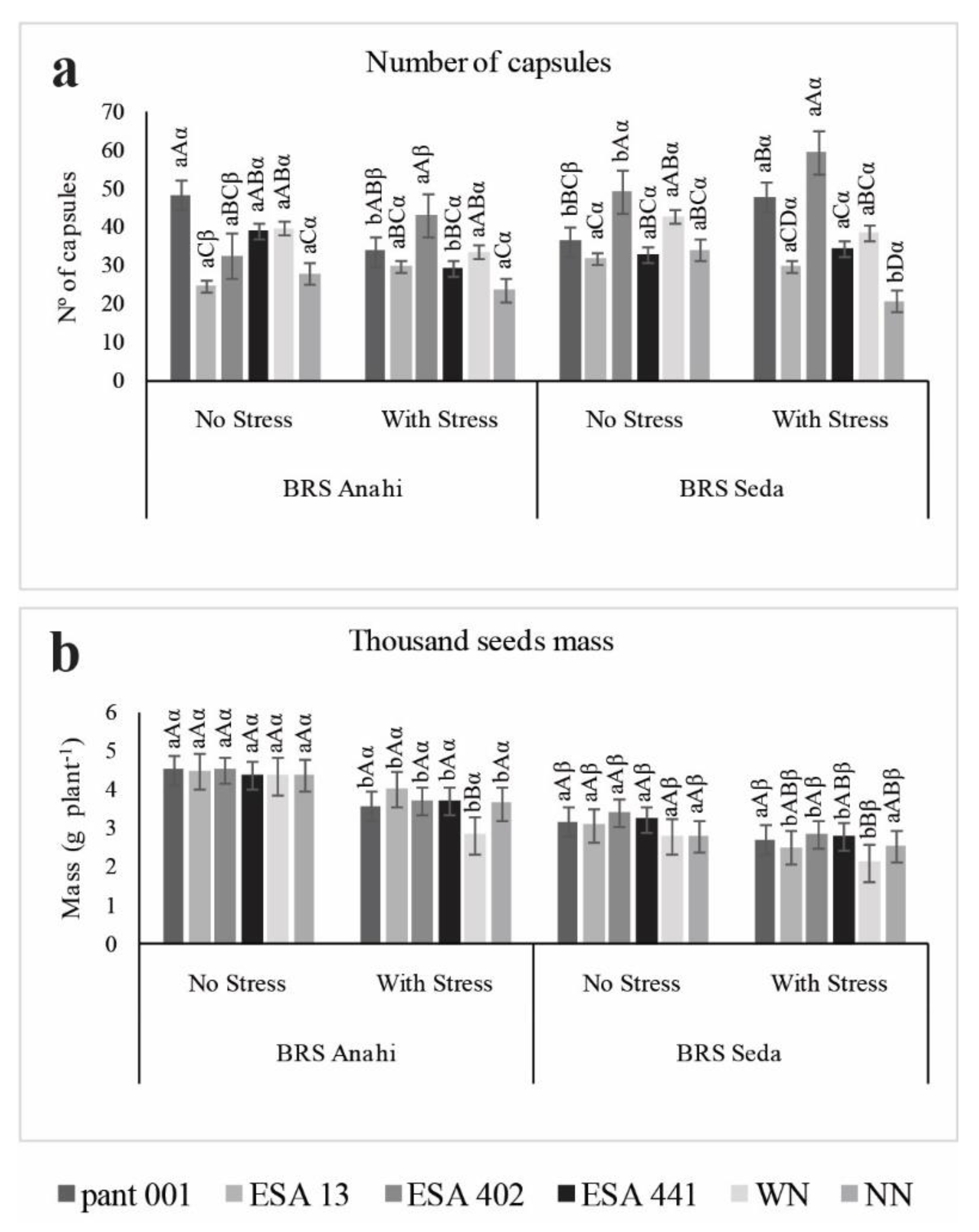 Plants 12 01337 g005 Plants 12 01337 g005