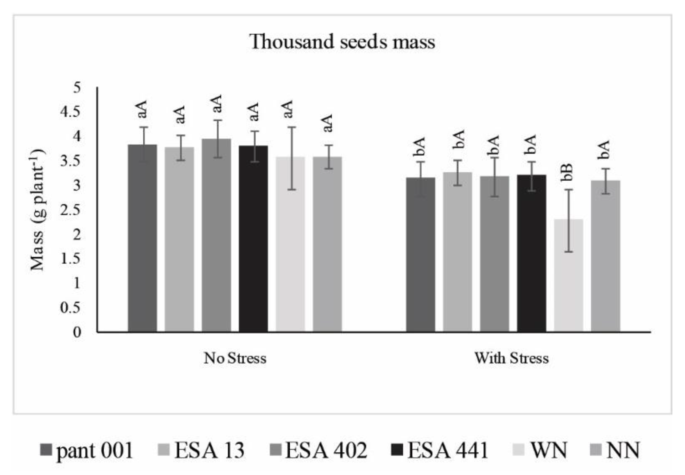 Plants 12 01337 g006 Plants 12 01337 g006