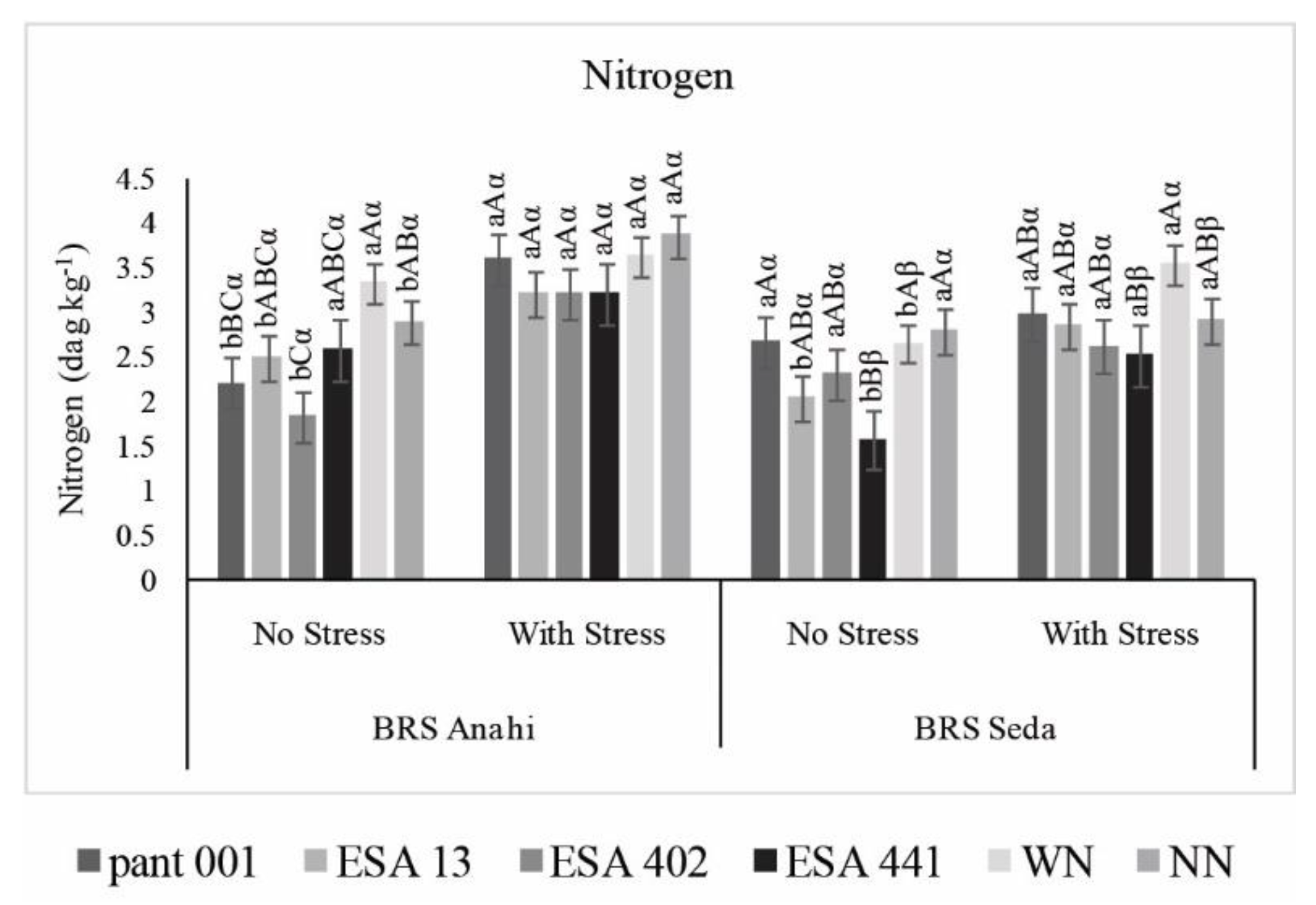 Plants 12 01337 g007 Plants 12 01337 g007