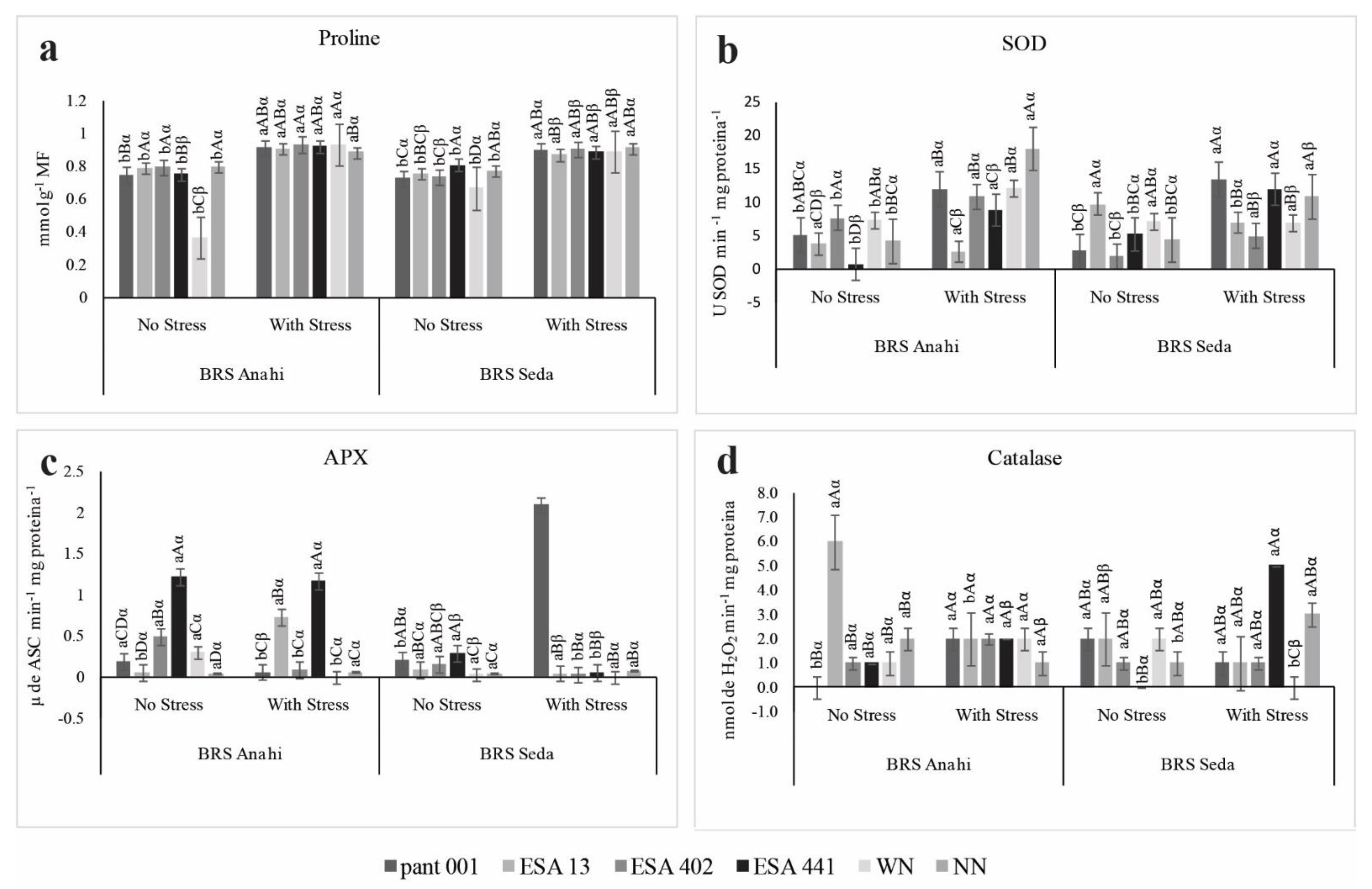 Plants 12 01337 g008 Plants 12 01337 g008