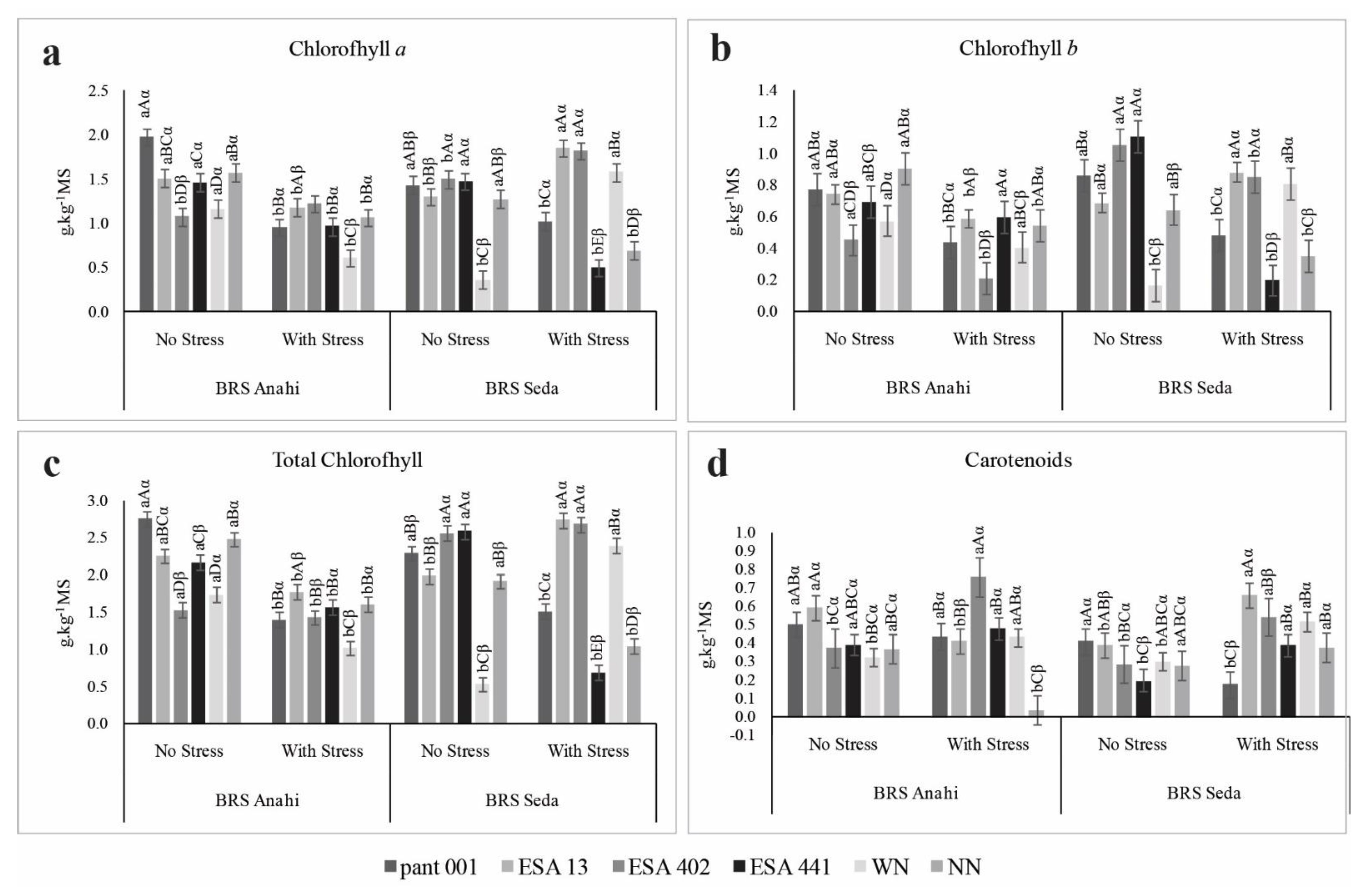Plants 12 01337 g009 Plants 12 01337 g009
