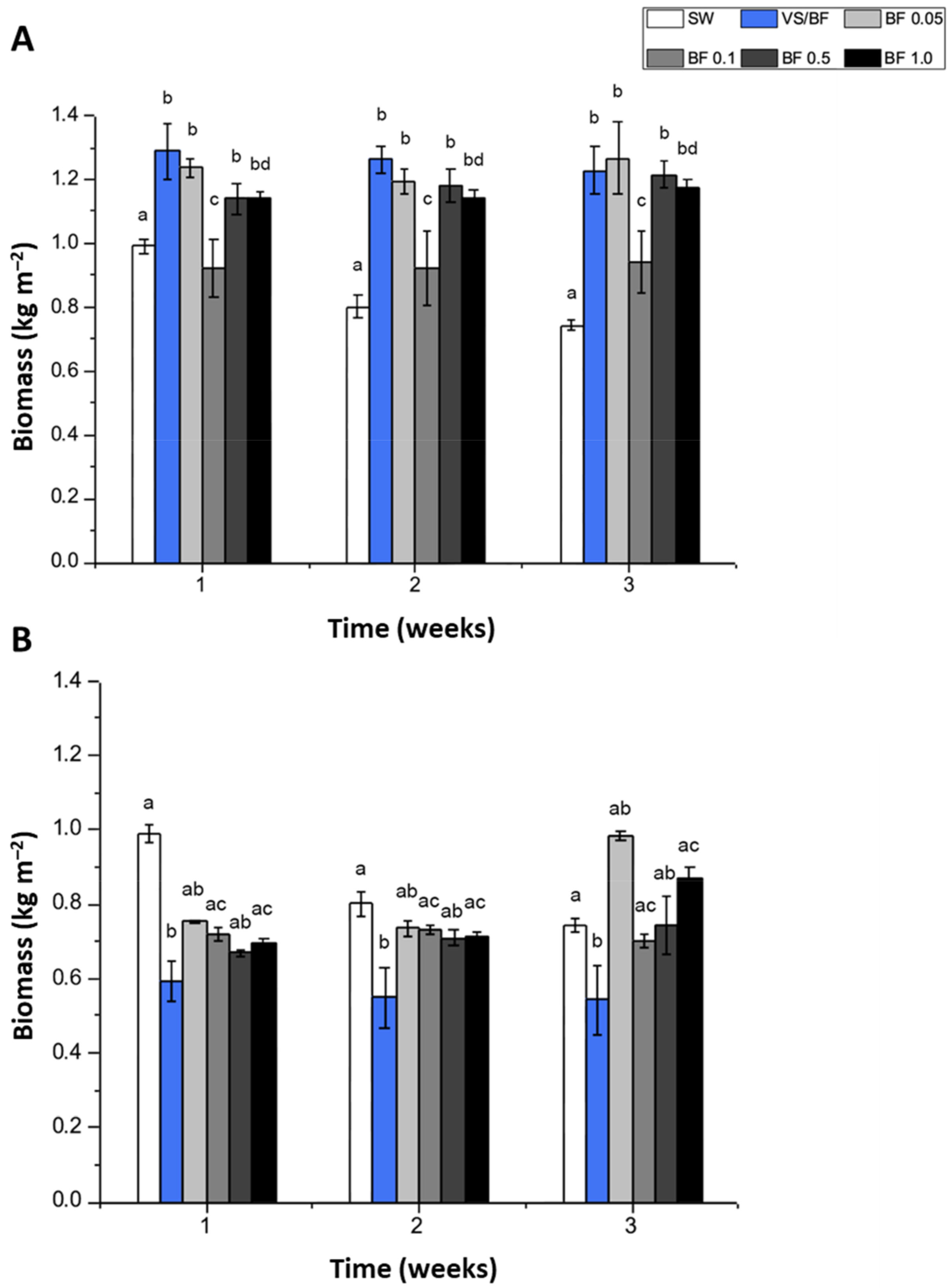 Plants 12 01340 g001