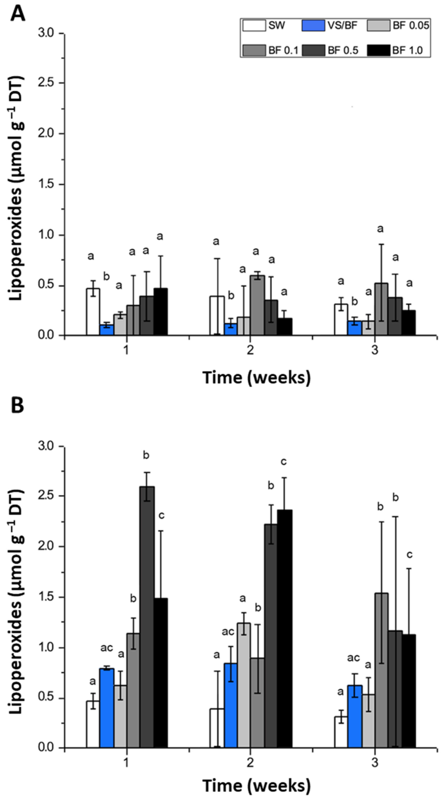Plants 12 01340 g003