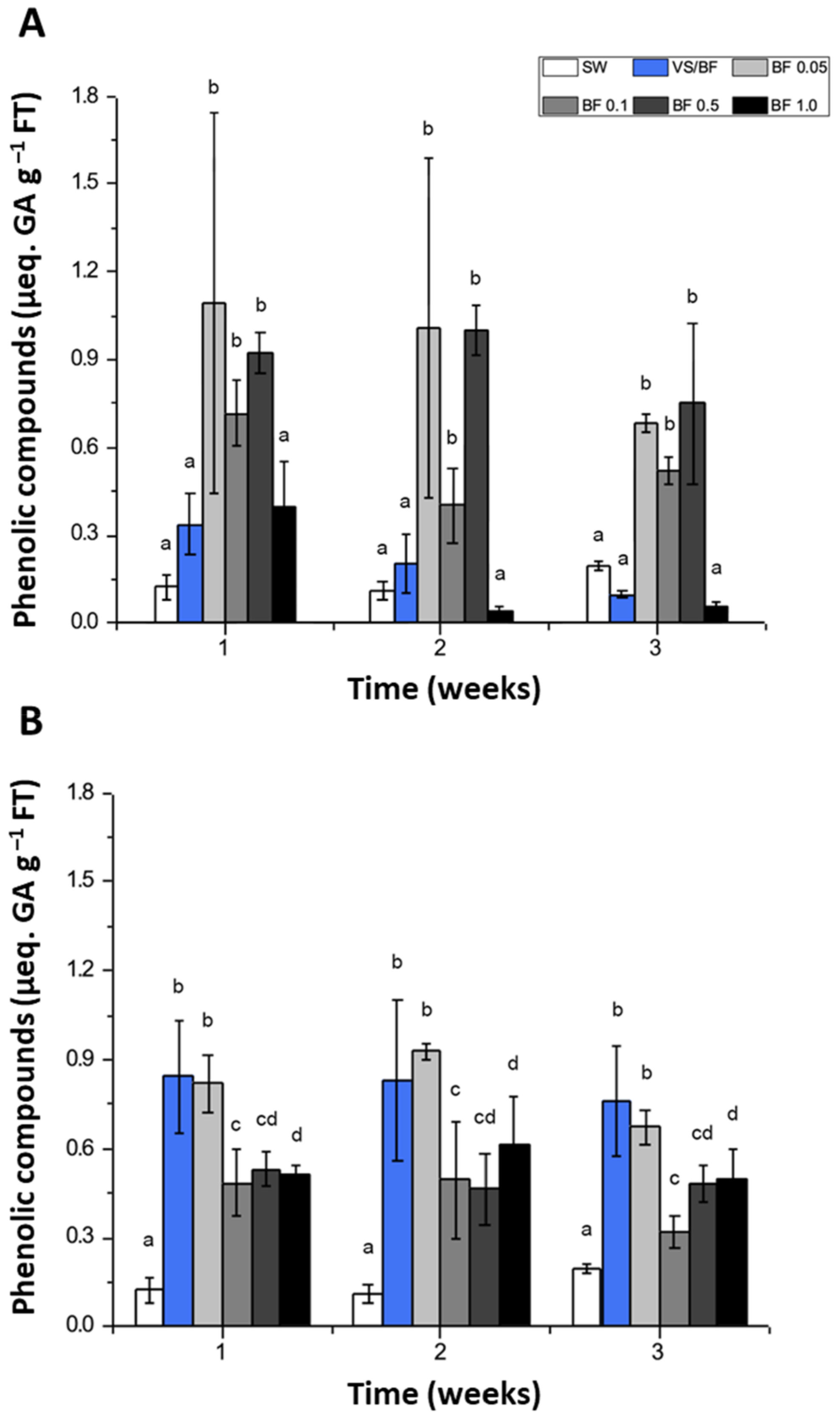 Plants 12 01340 g004