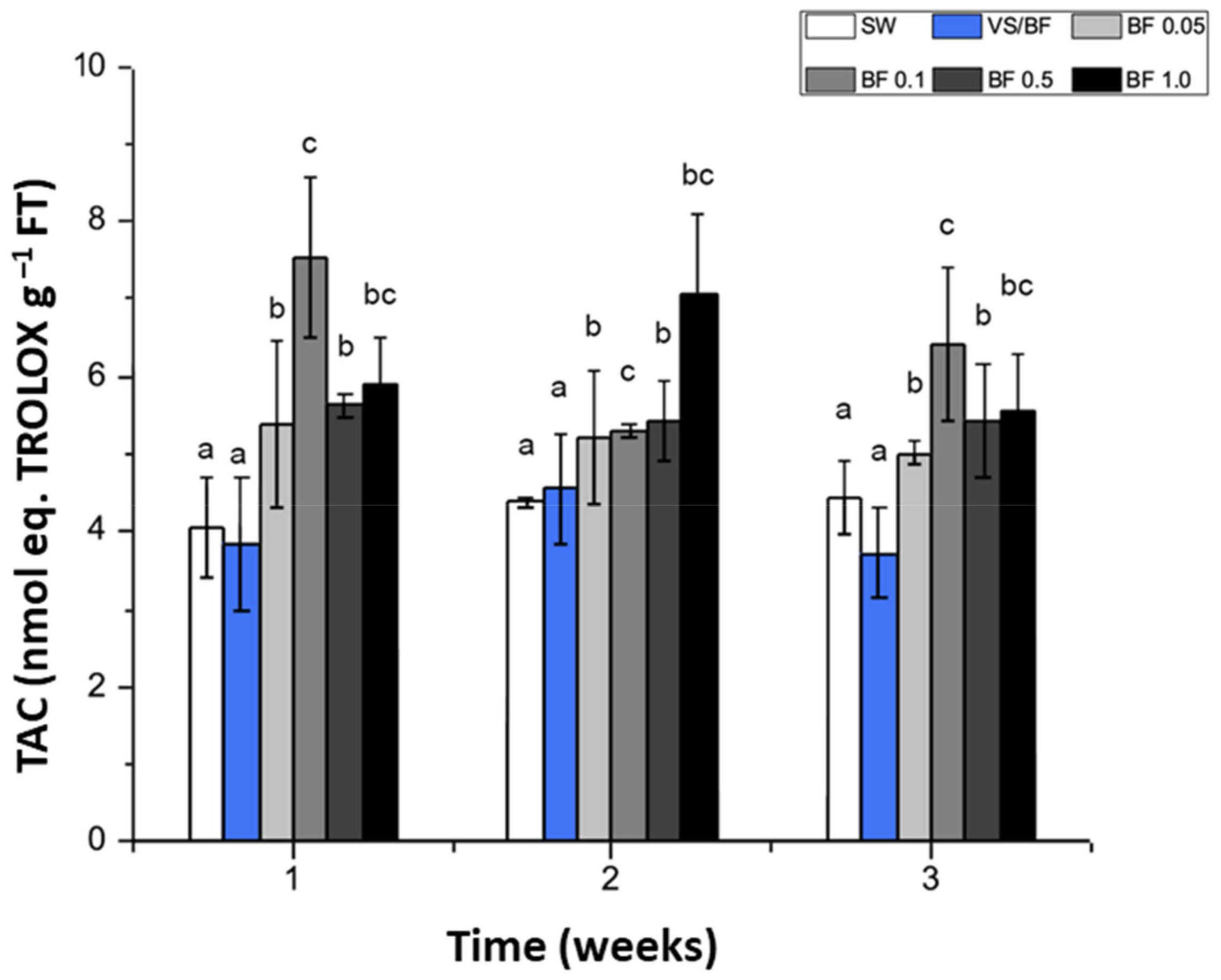 Plants 12 01340 g005