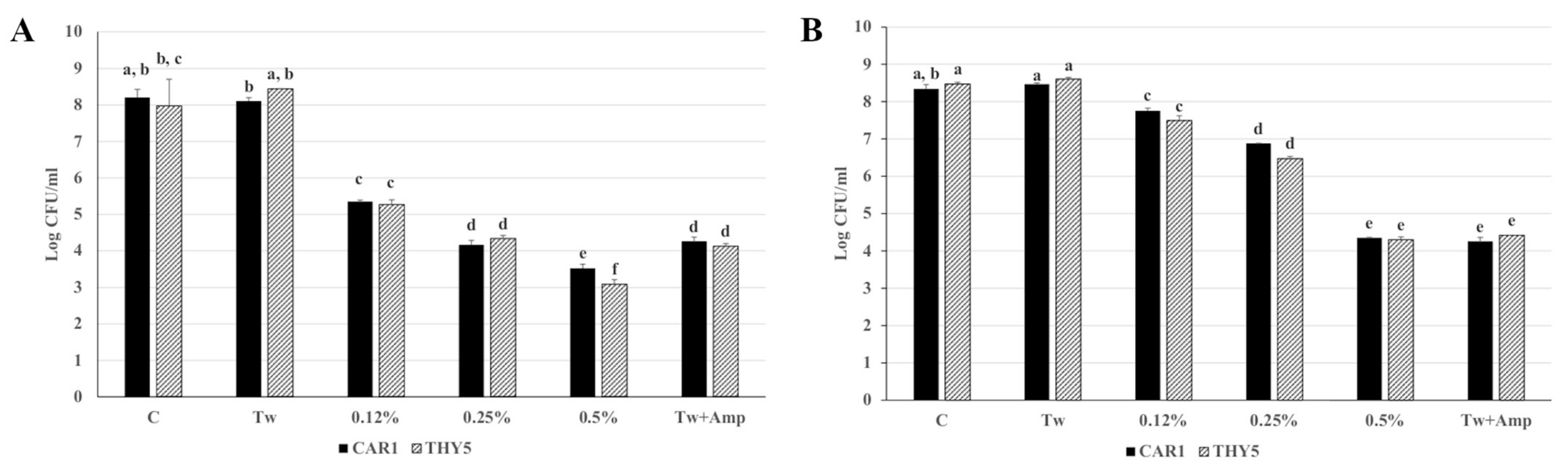 Plants 12 01344 g002