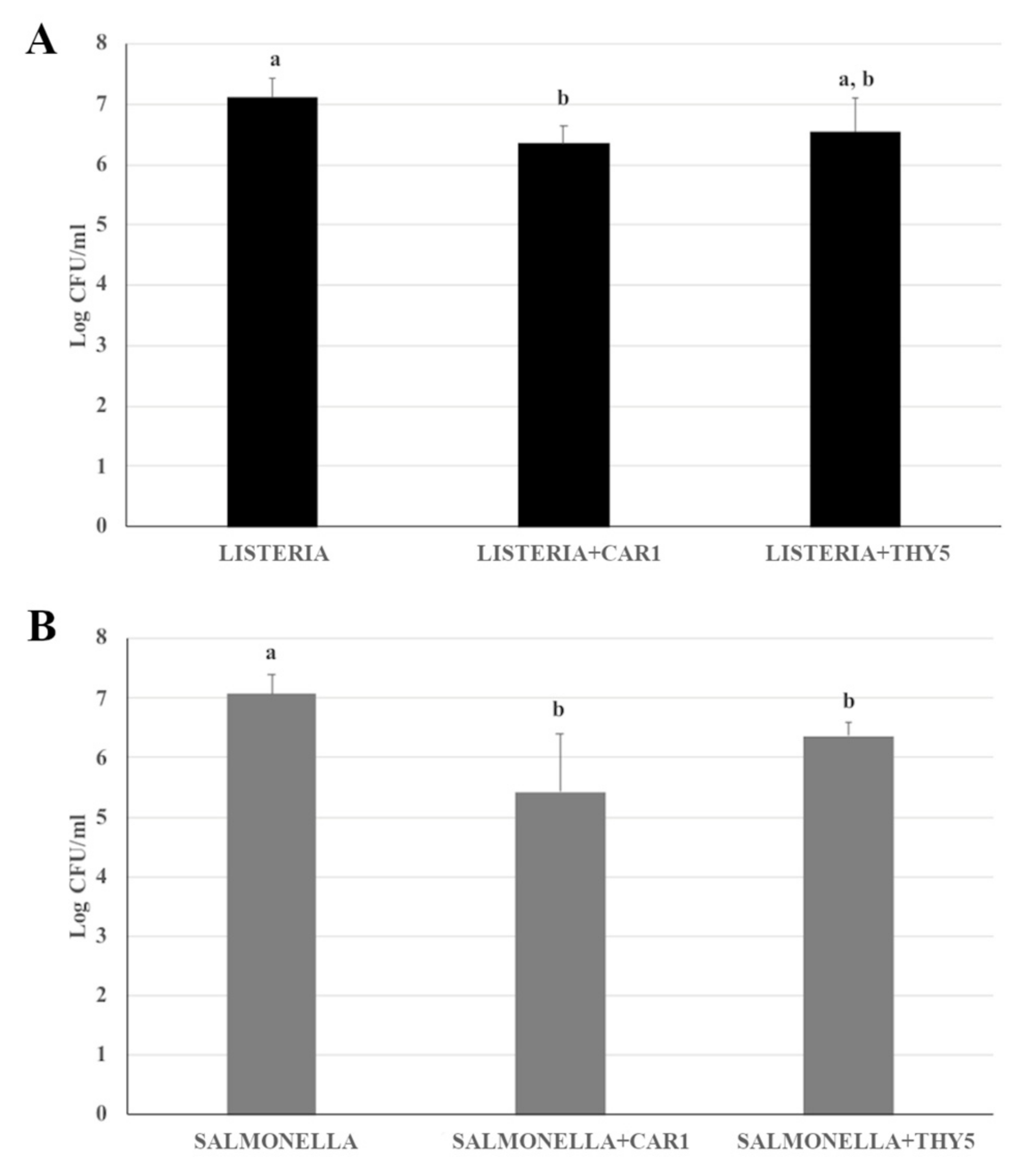 Plants 12 01344 g005