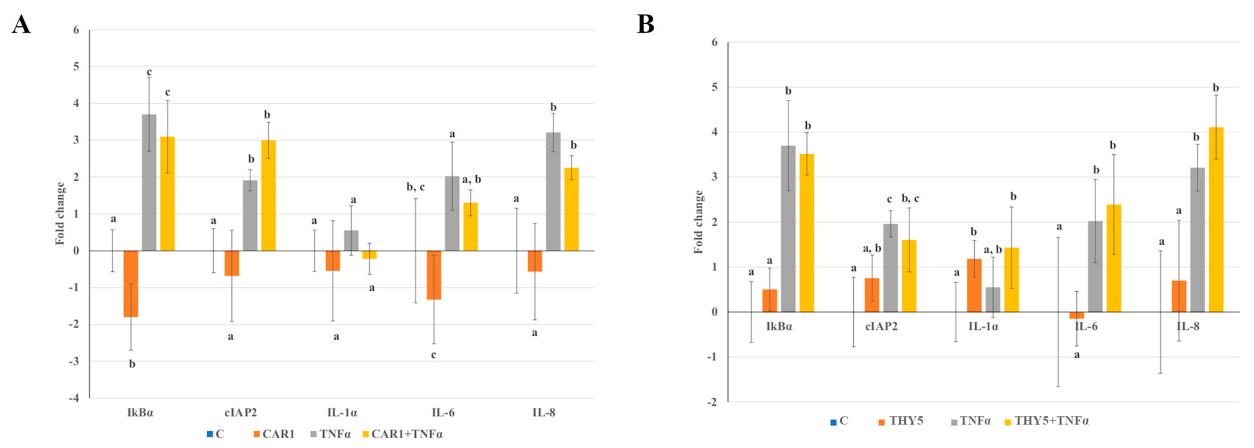 Plants 12 01344 g006
