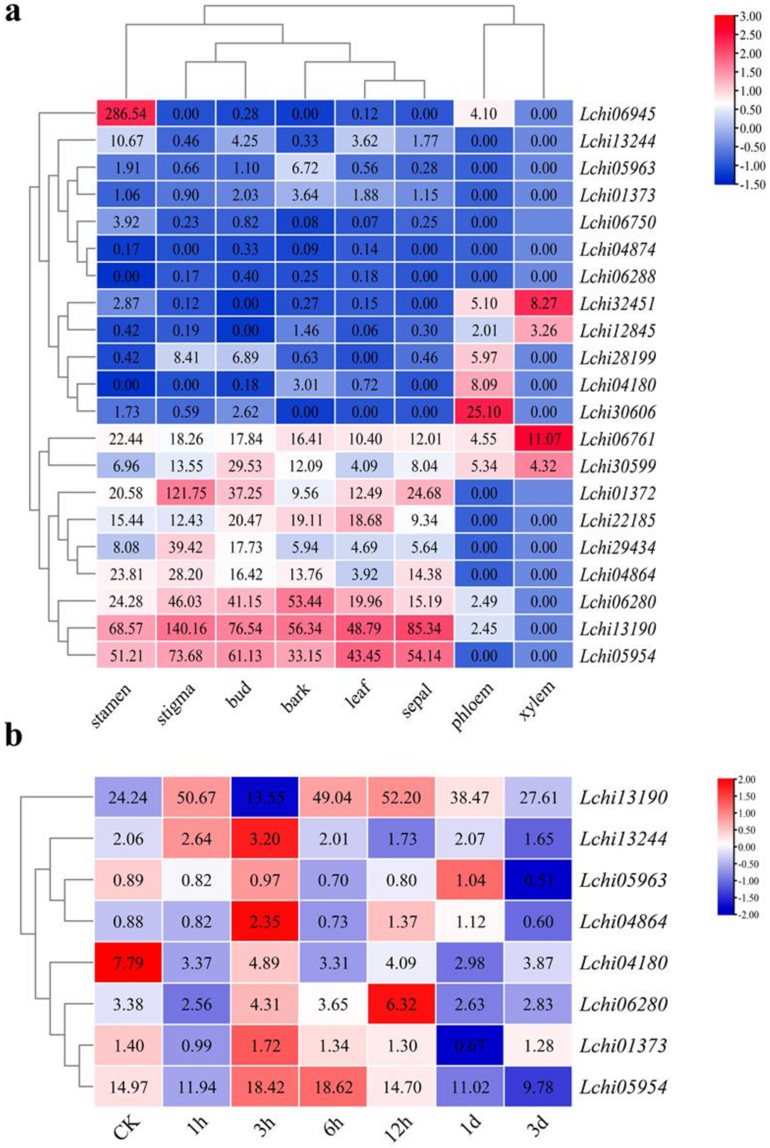 Plants 12 01353 g006