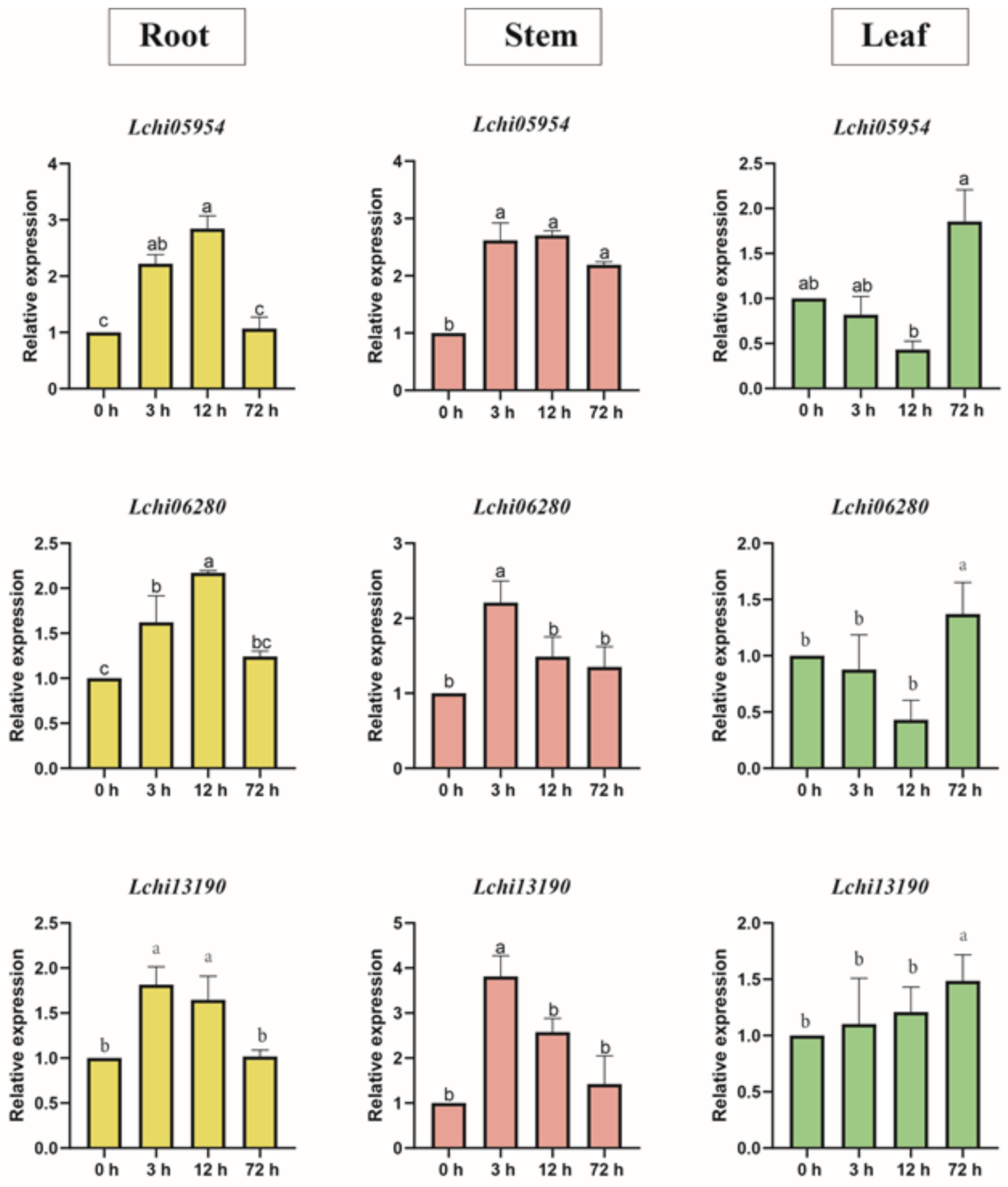 Plants 12 01353 g007