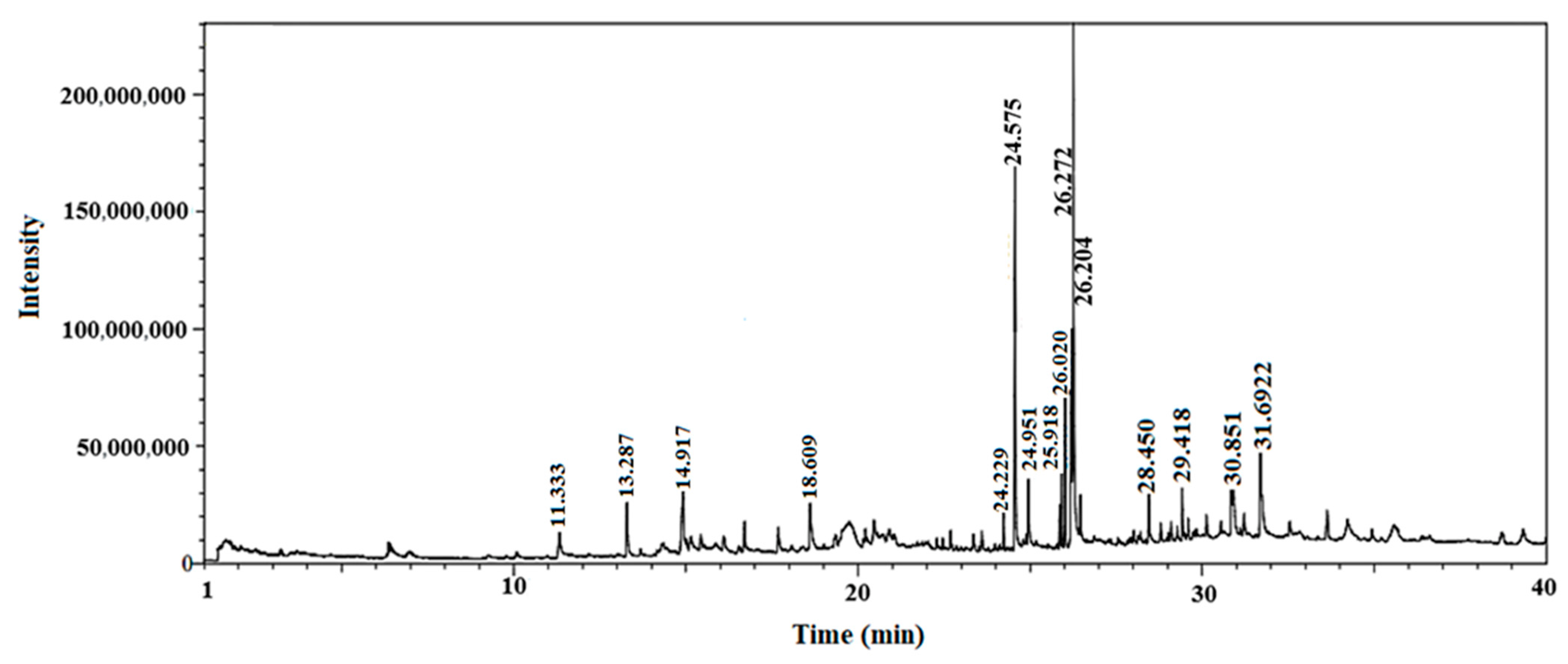 Plants 12 01354 g002 Plants 12 01354 g002