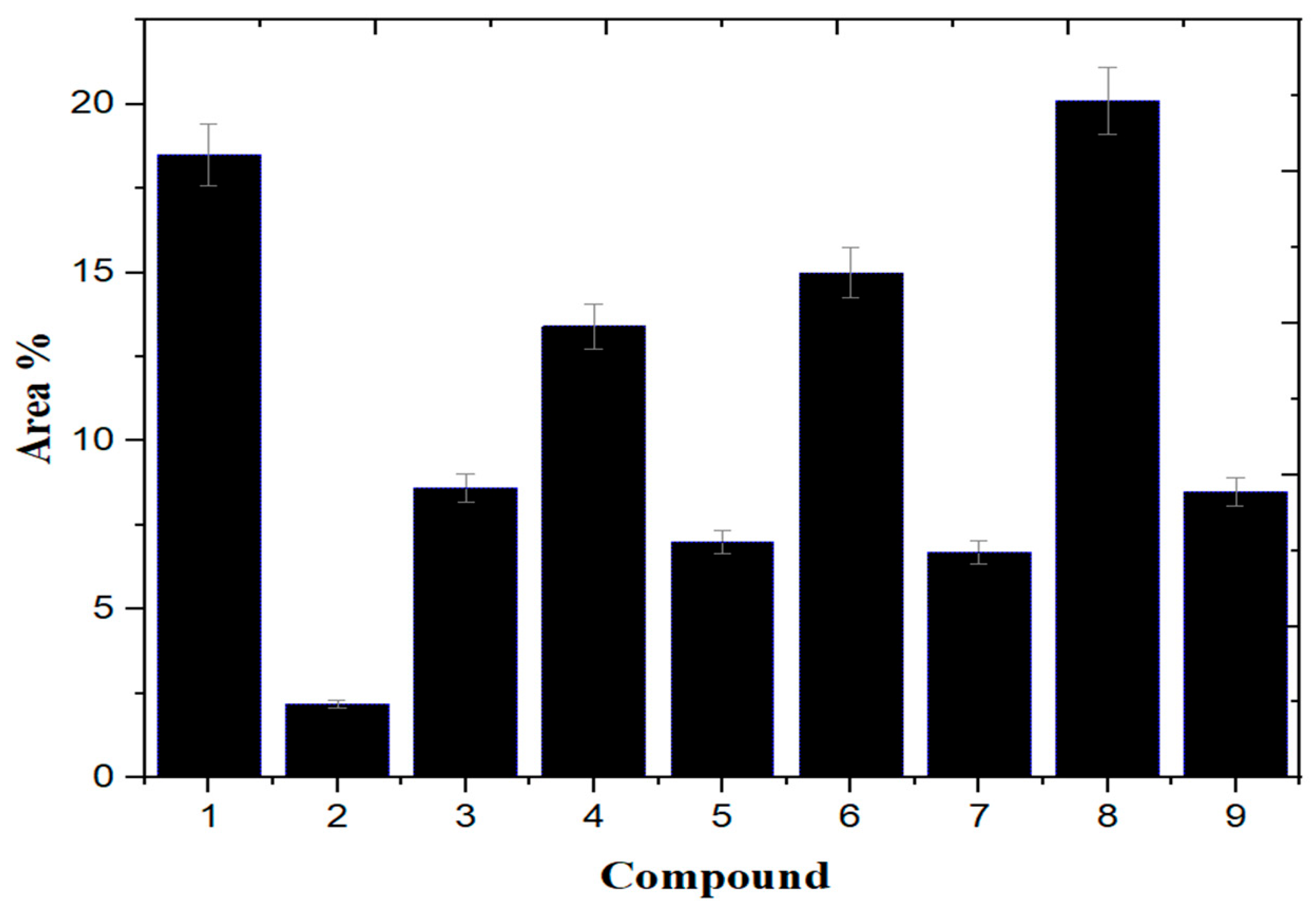Plants 12 01354 g003 Plants 12 01354 g003
