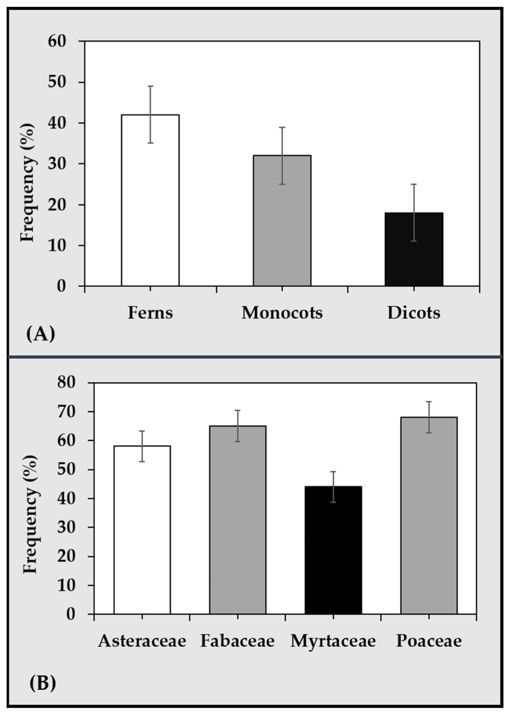 Plants 12 01356 g004 Plants 12 01356 g004
