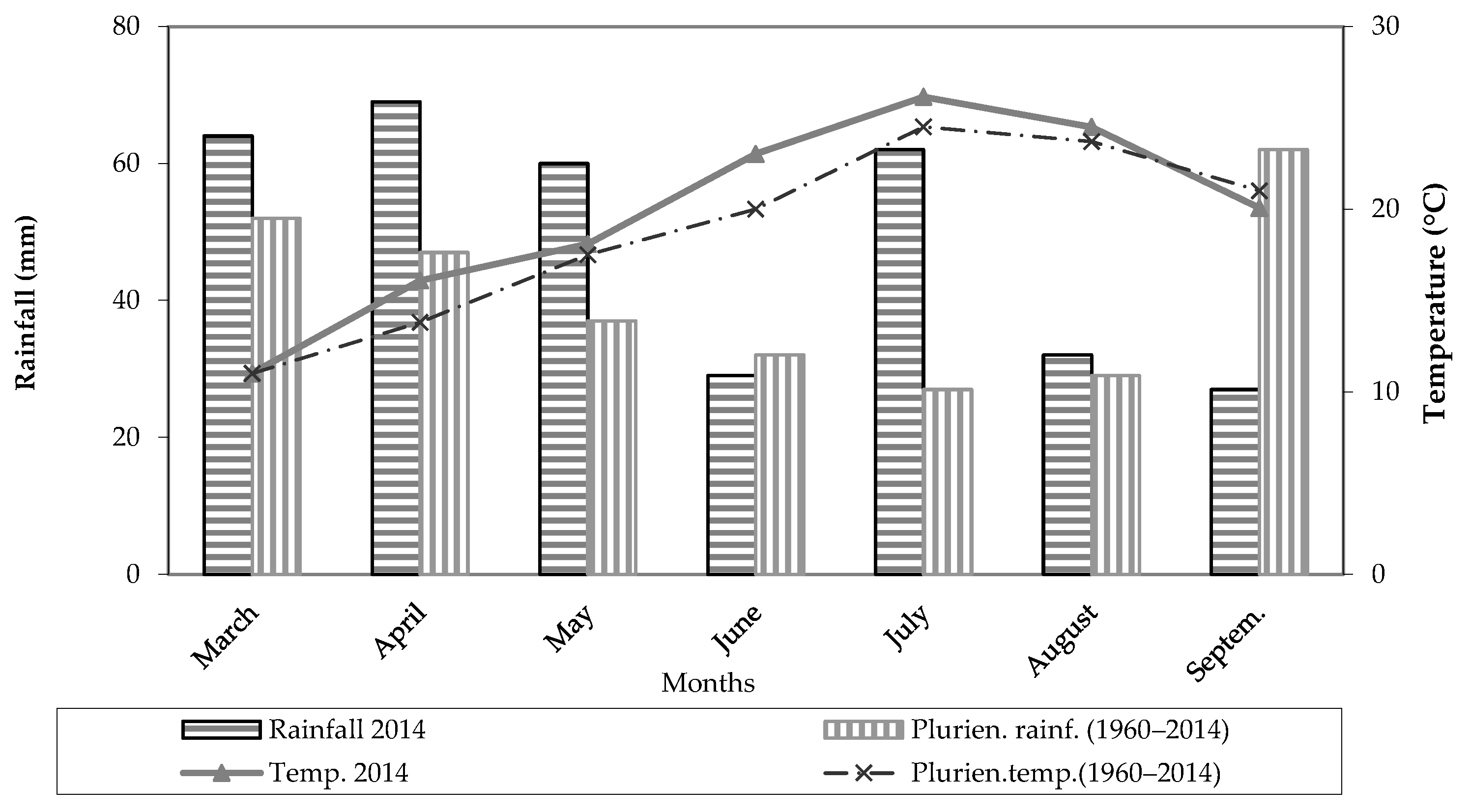 Plants 12 01380 g001