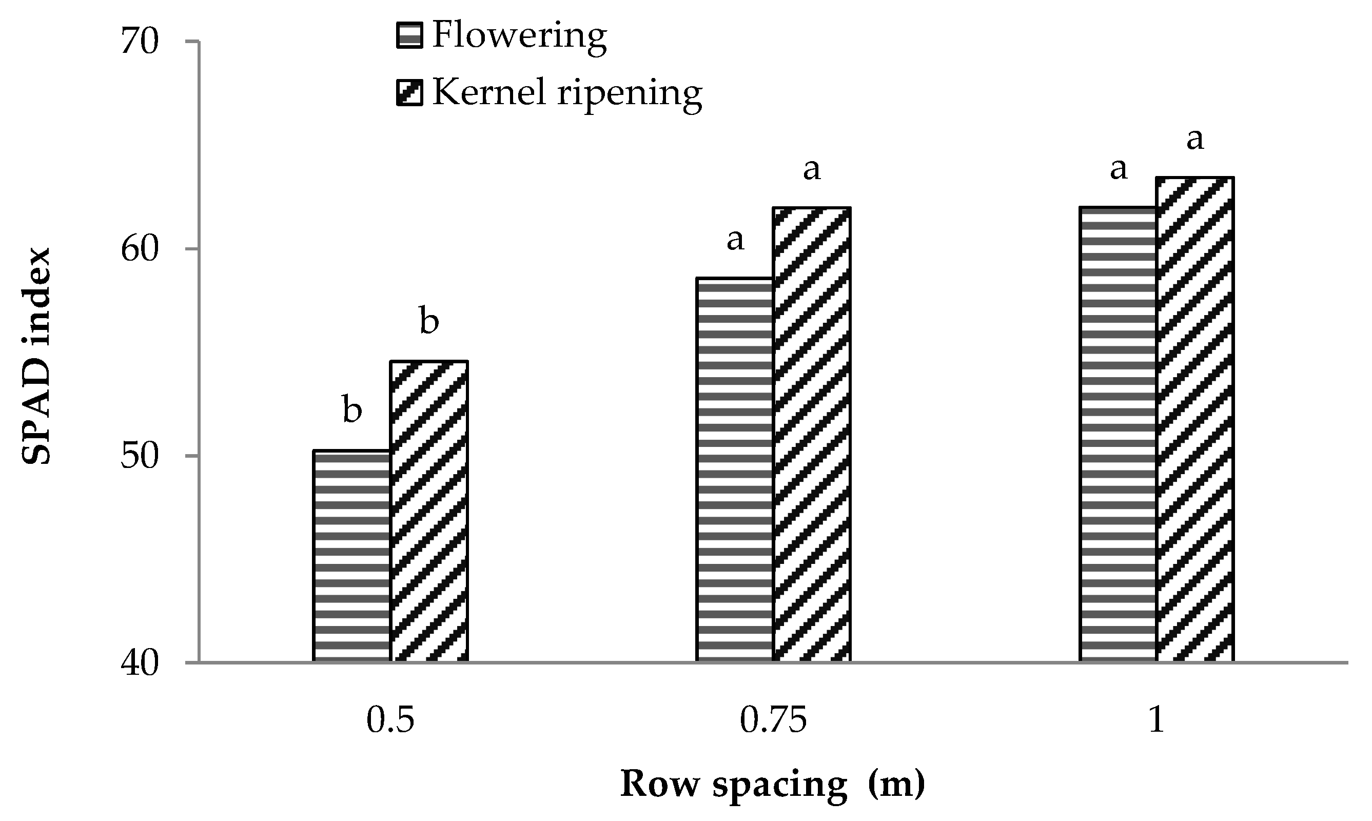 Plants 12 01380 g002
