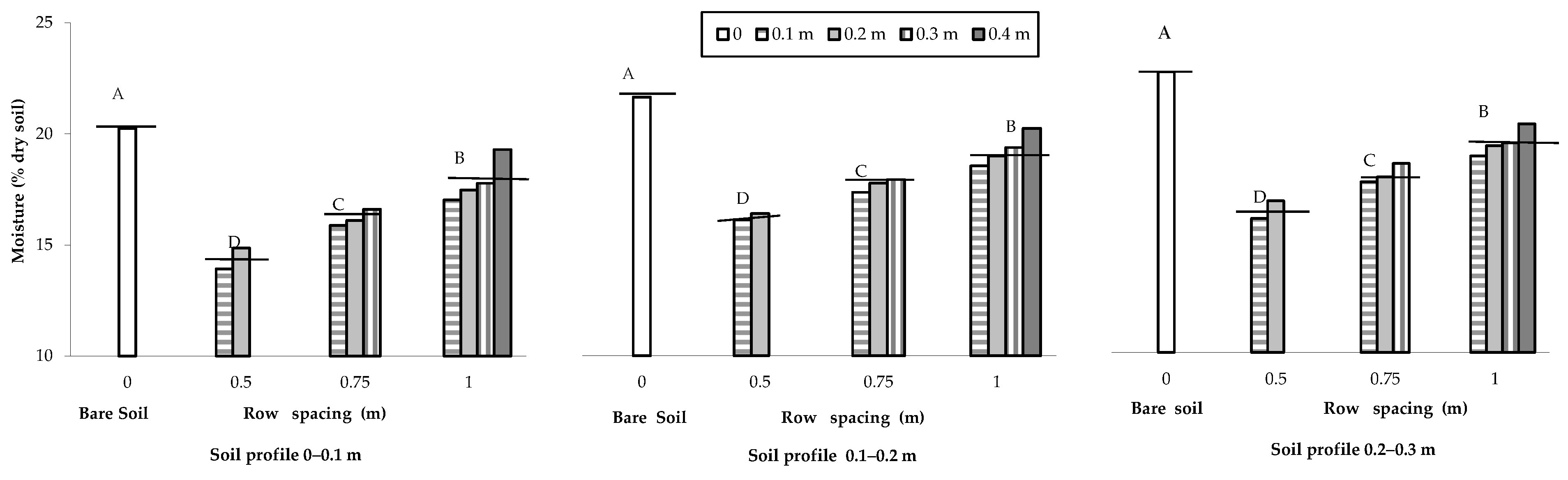 Plants 12 01380 g004