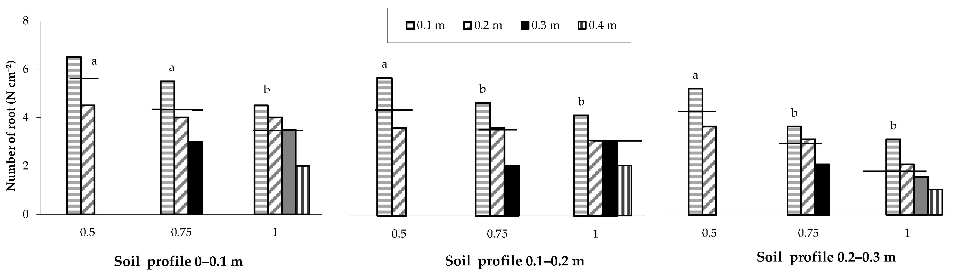 Plants 12 01380 g006