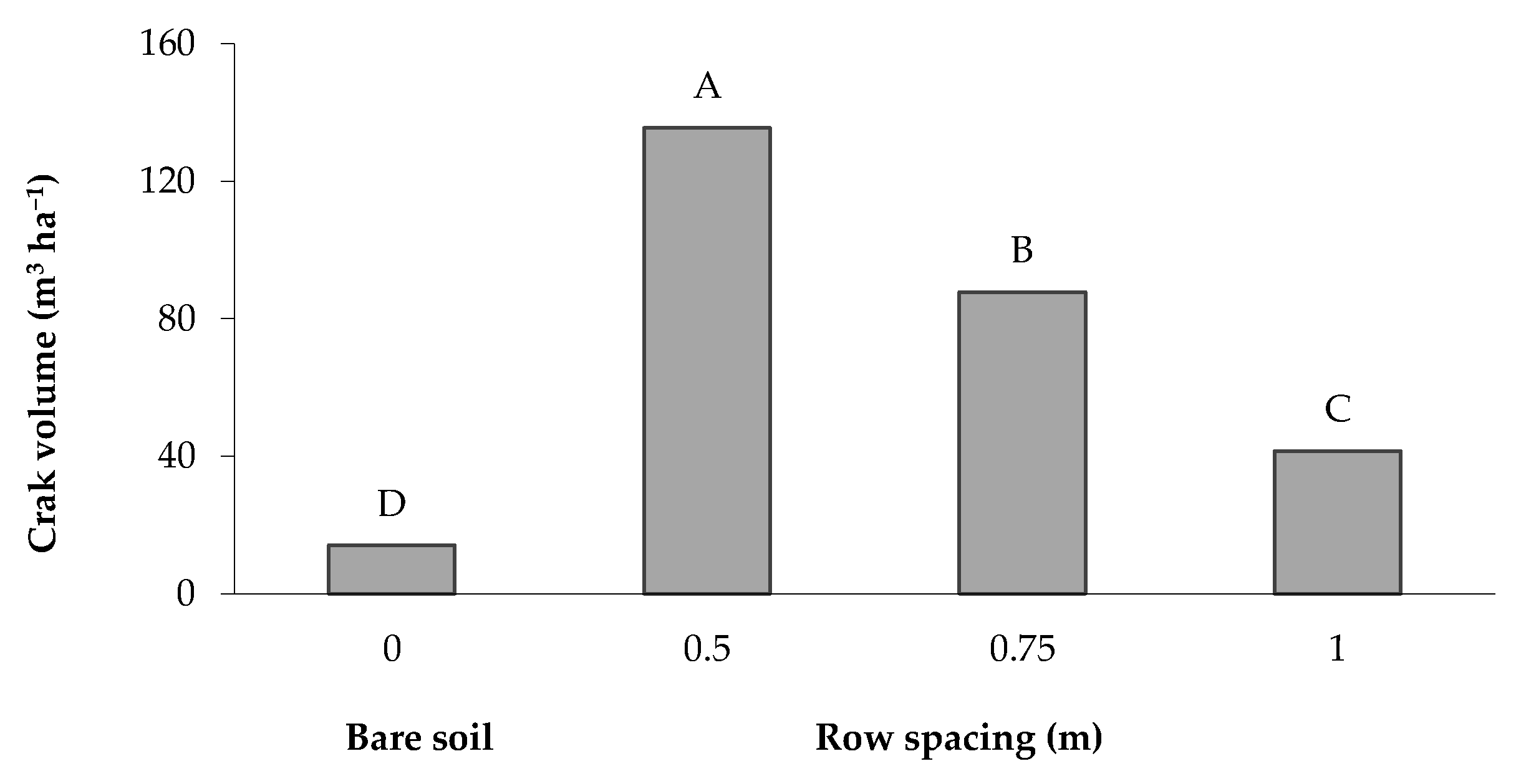Plants 12 01380 g007