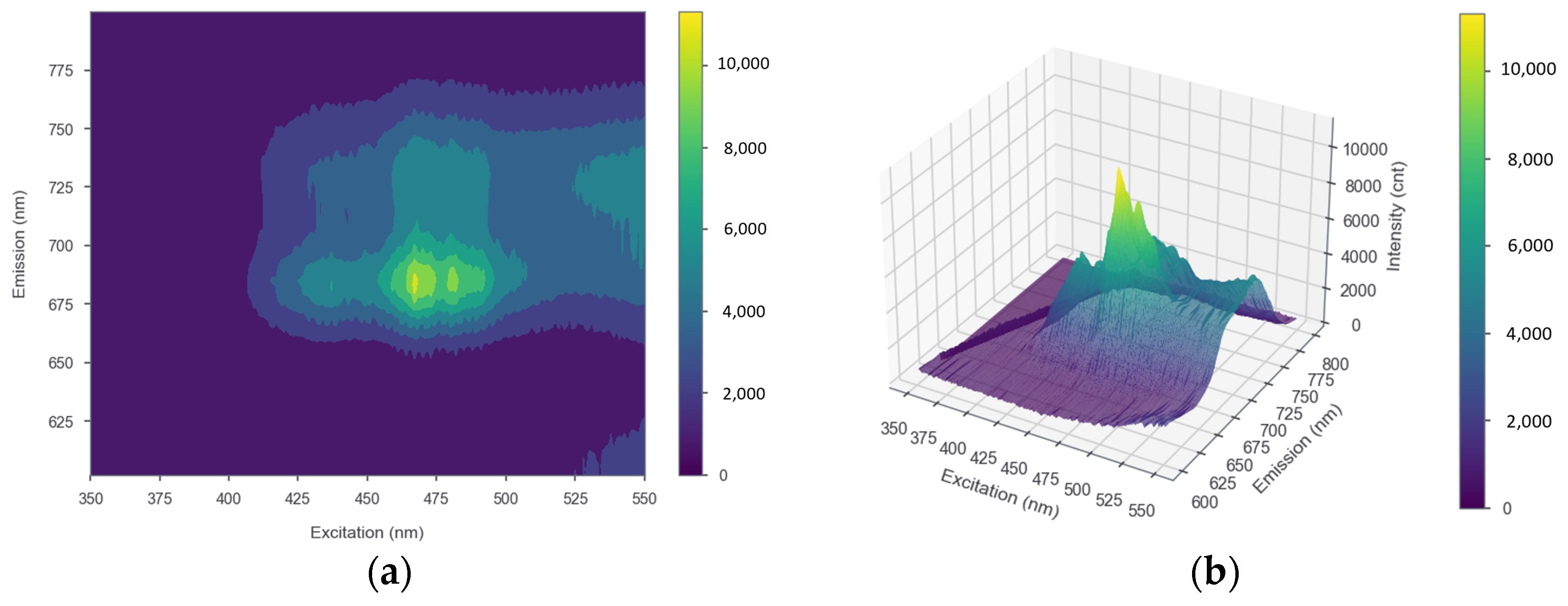 Plants 12 01387 g004