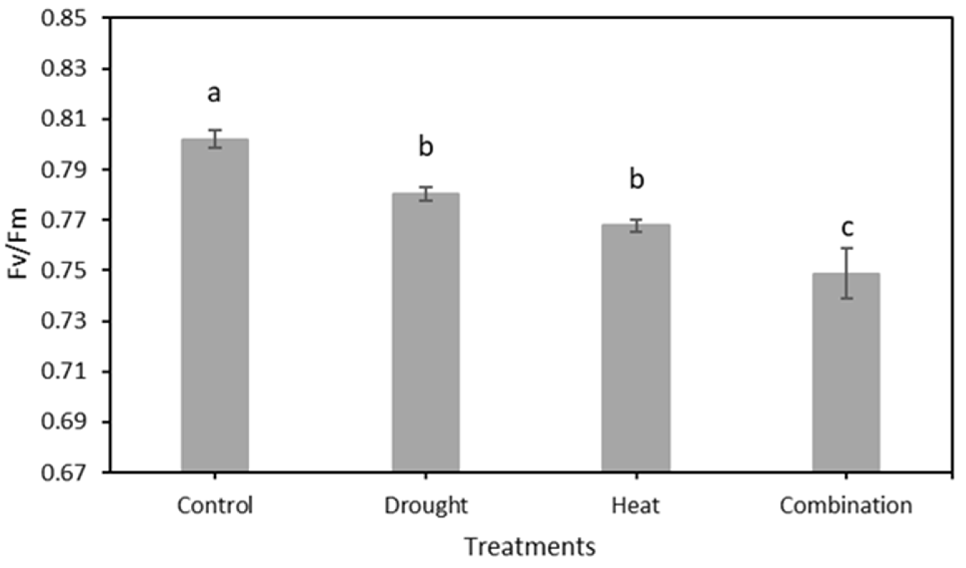 Plants 12 01387 g008