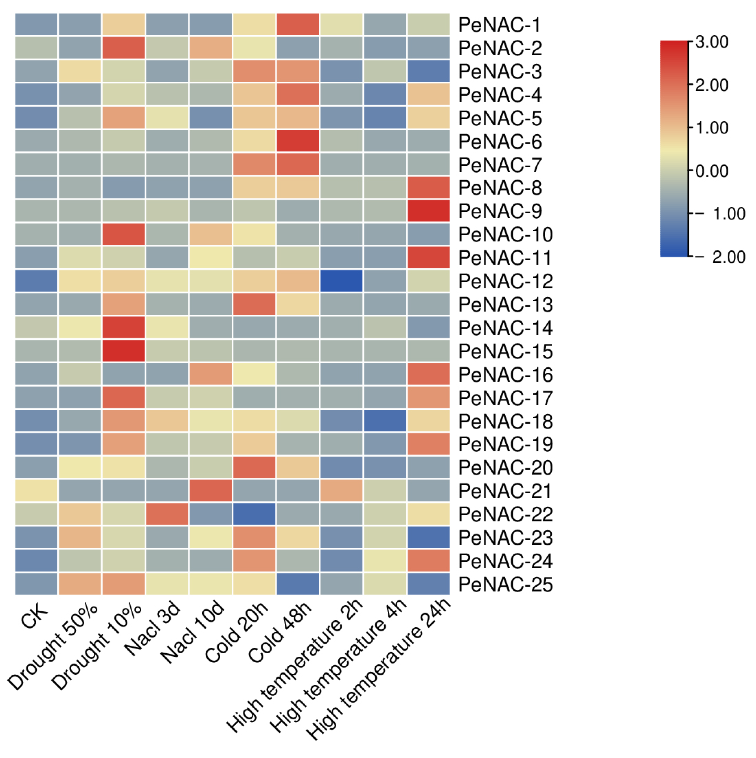Plants 12 01393 g002
