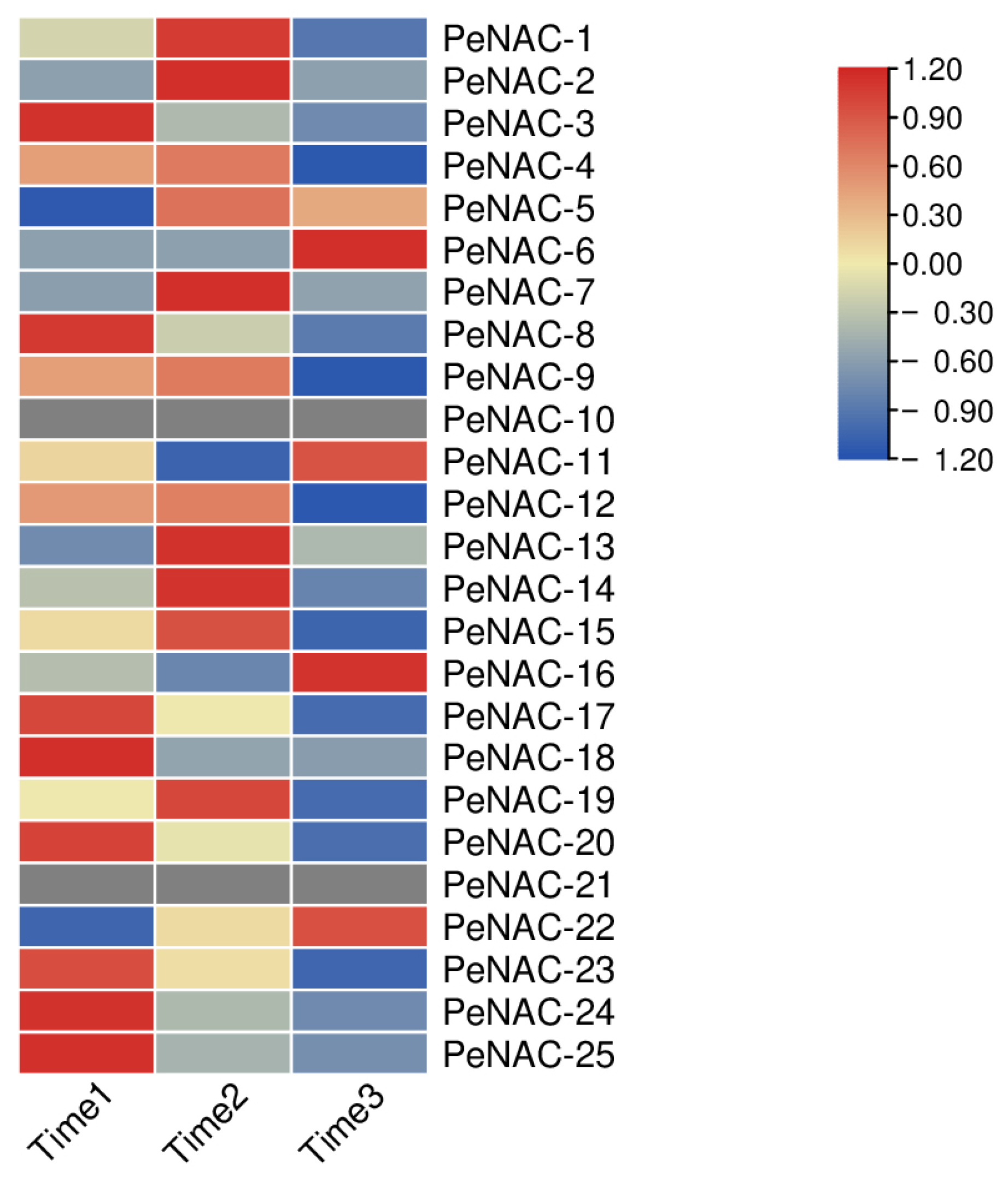 Plants 12 01393 g004