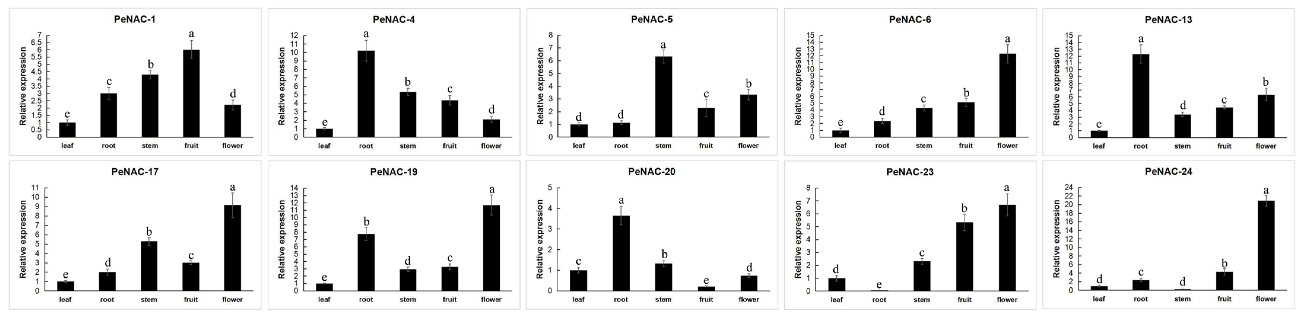 Plants 12 01393 g006