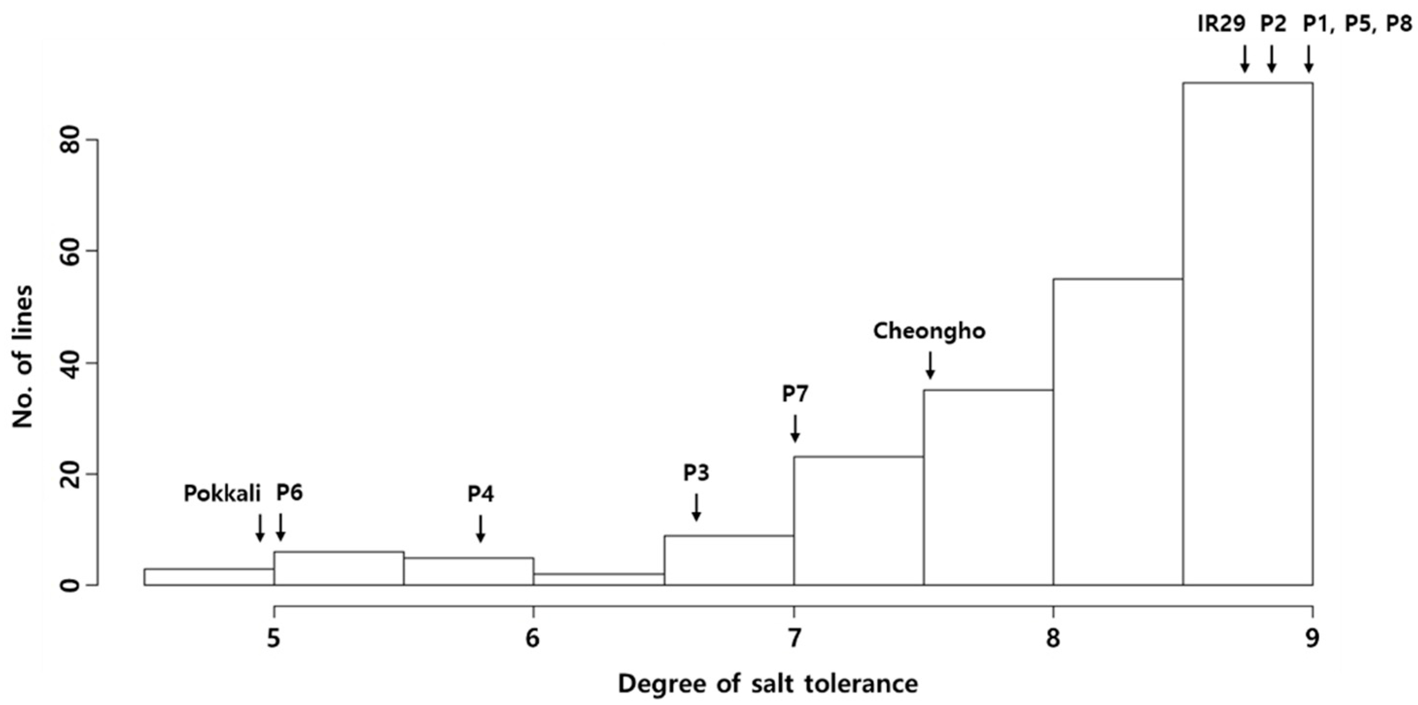 Plants 12 01401 g002 Plants 12 01401 g002