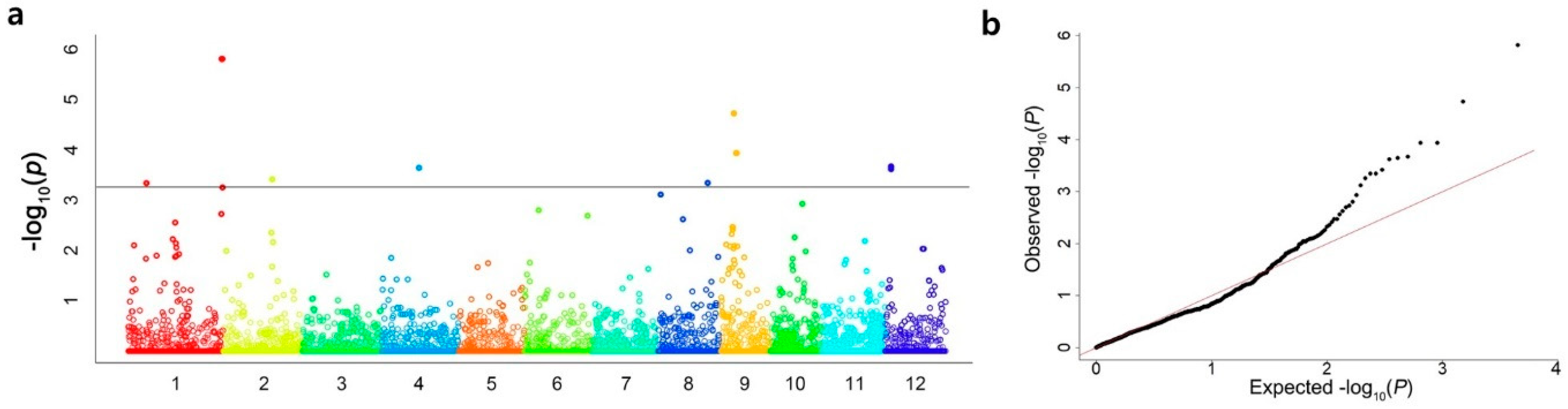 Plants 12 01401 g003 Plants 12 01401 g003