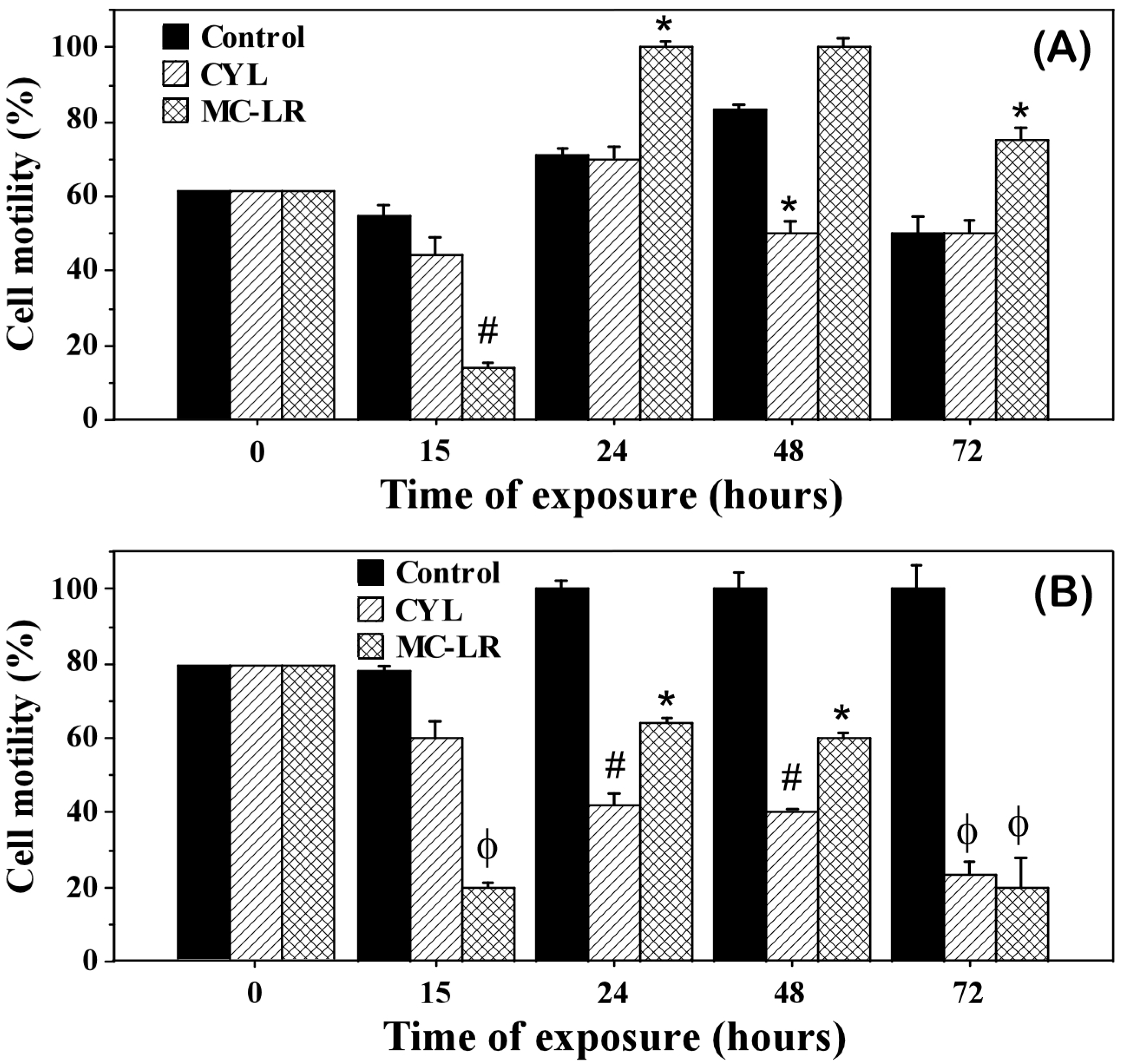 Plants 12 01403 g002