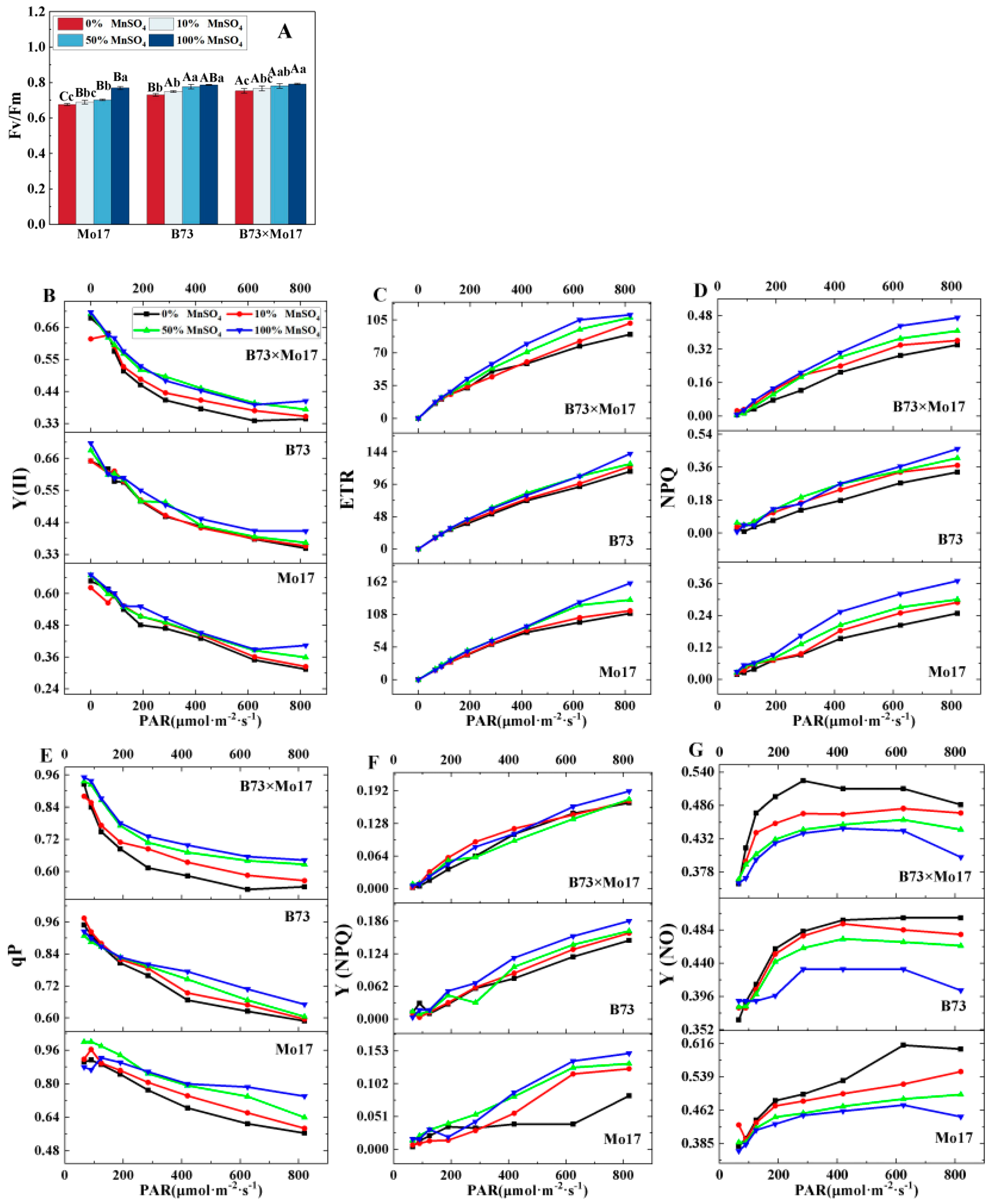 Plants 12 01407 g004