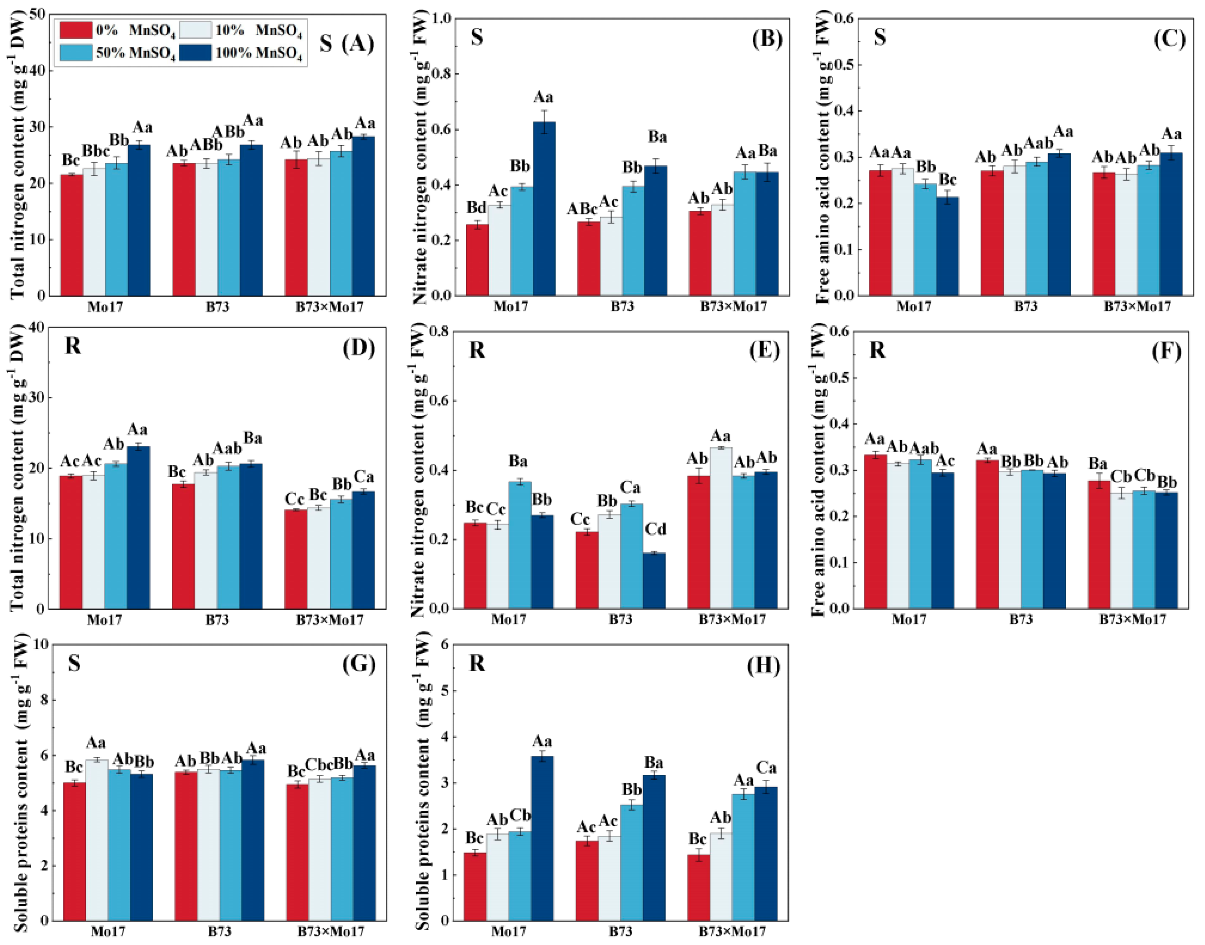 Plants 12 01407 g006