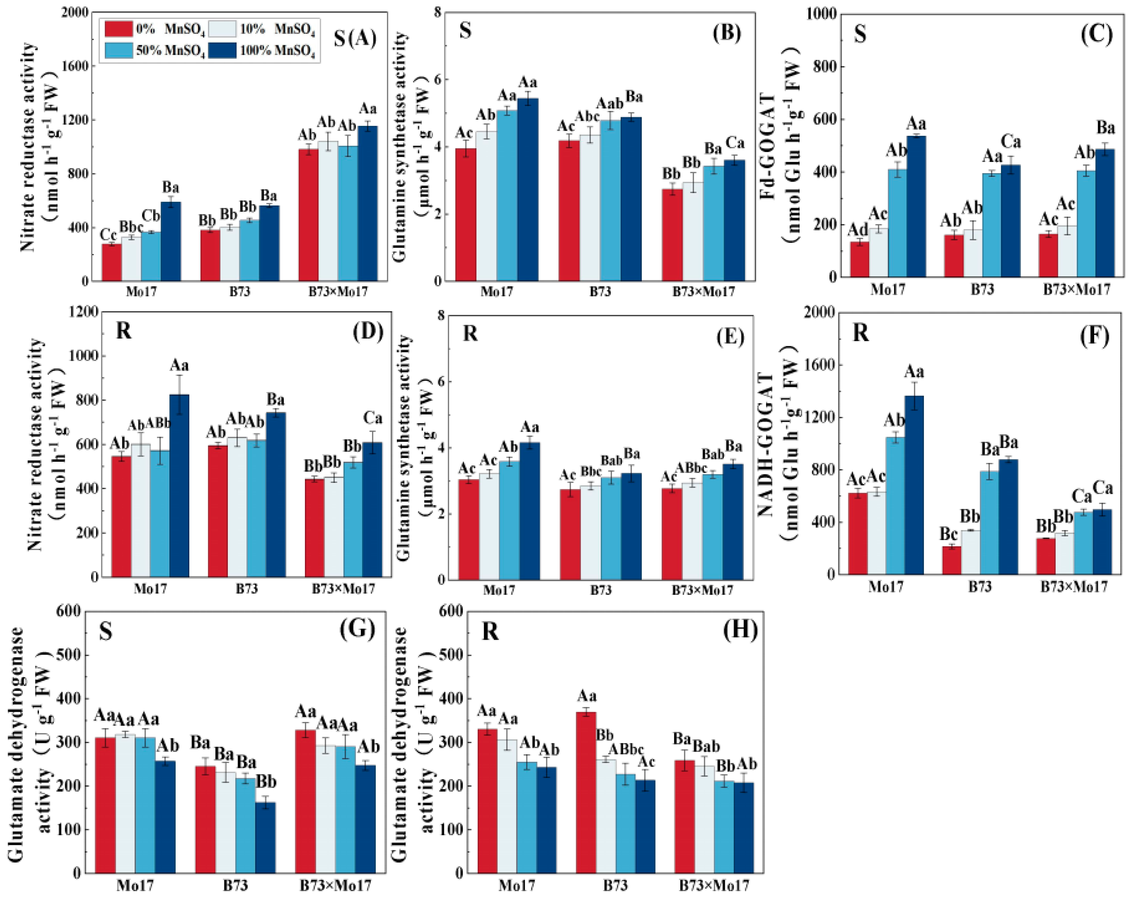 Plants 12 01407 g007