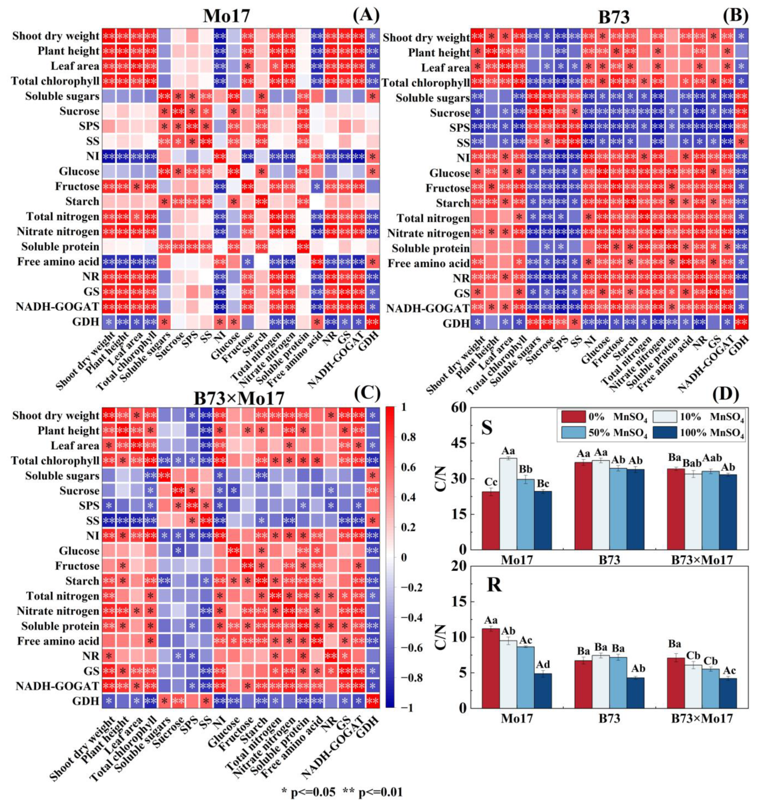 Plants 12 01407 g008