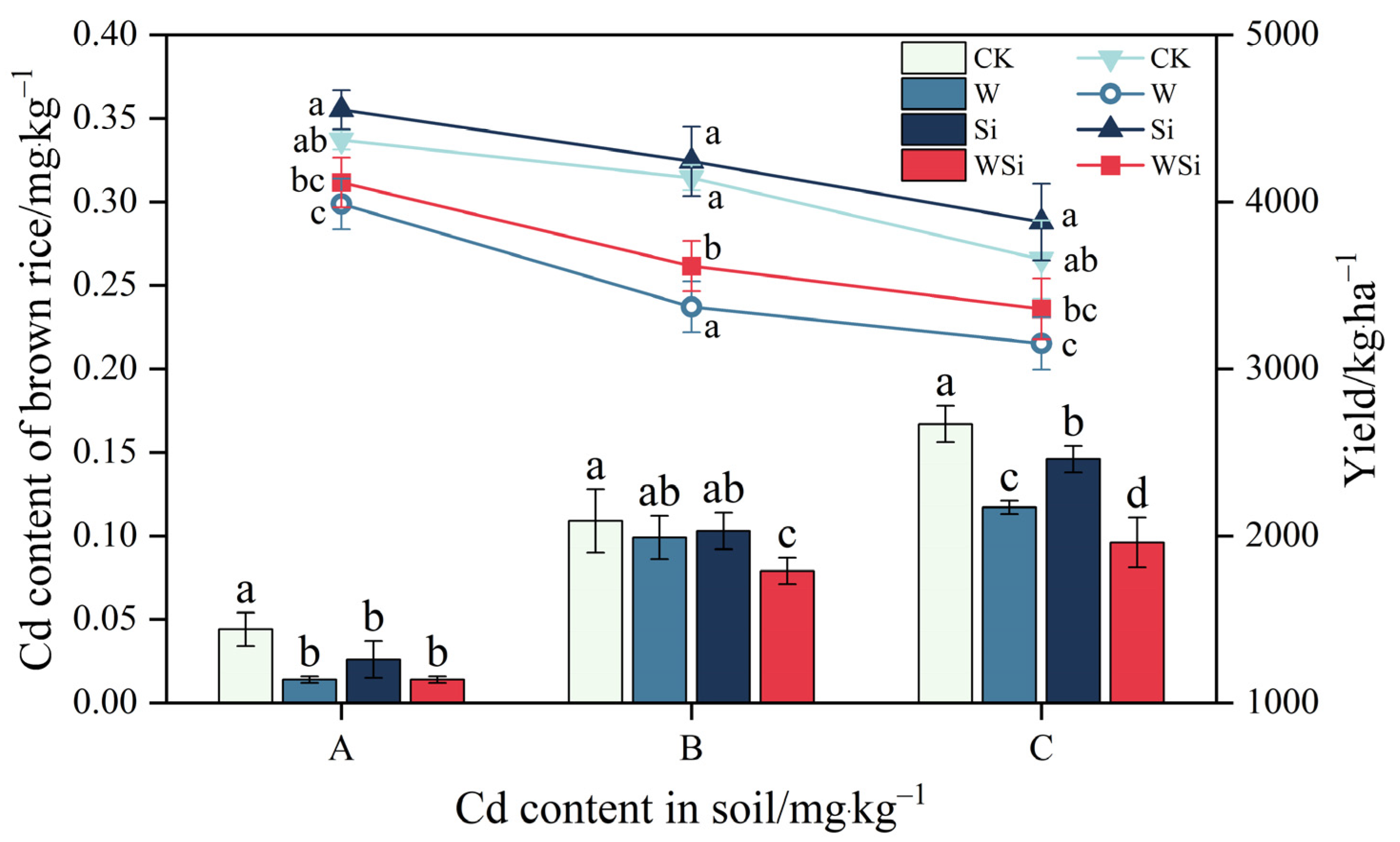 Plants 12 01414 g001