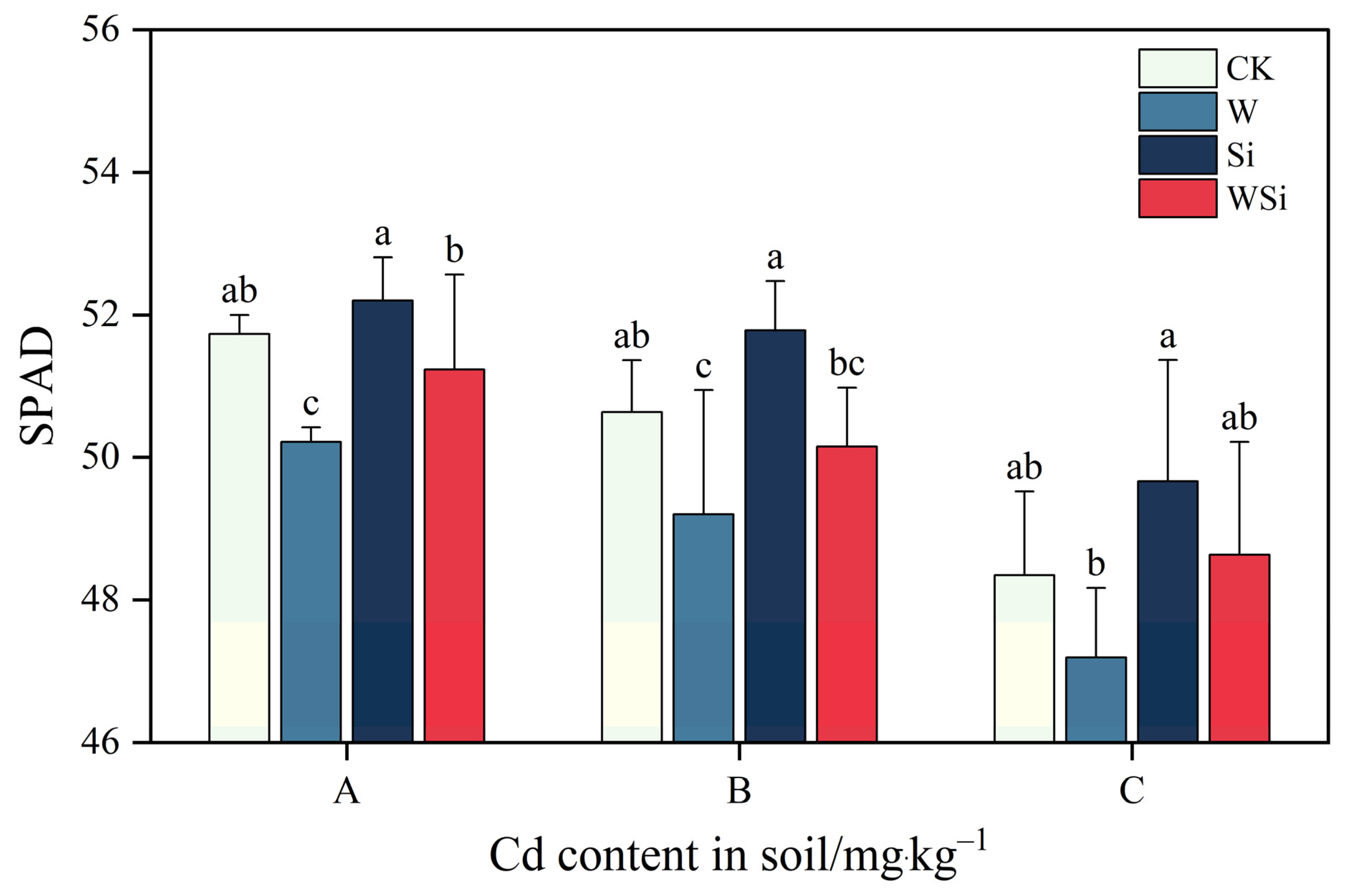 Plants 12 01414 g003