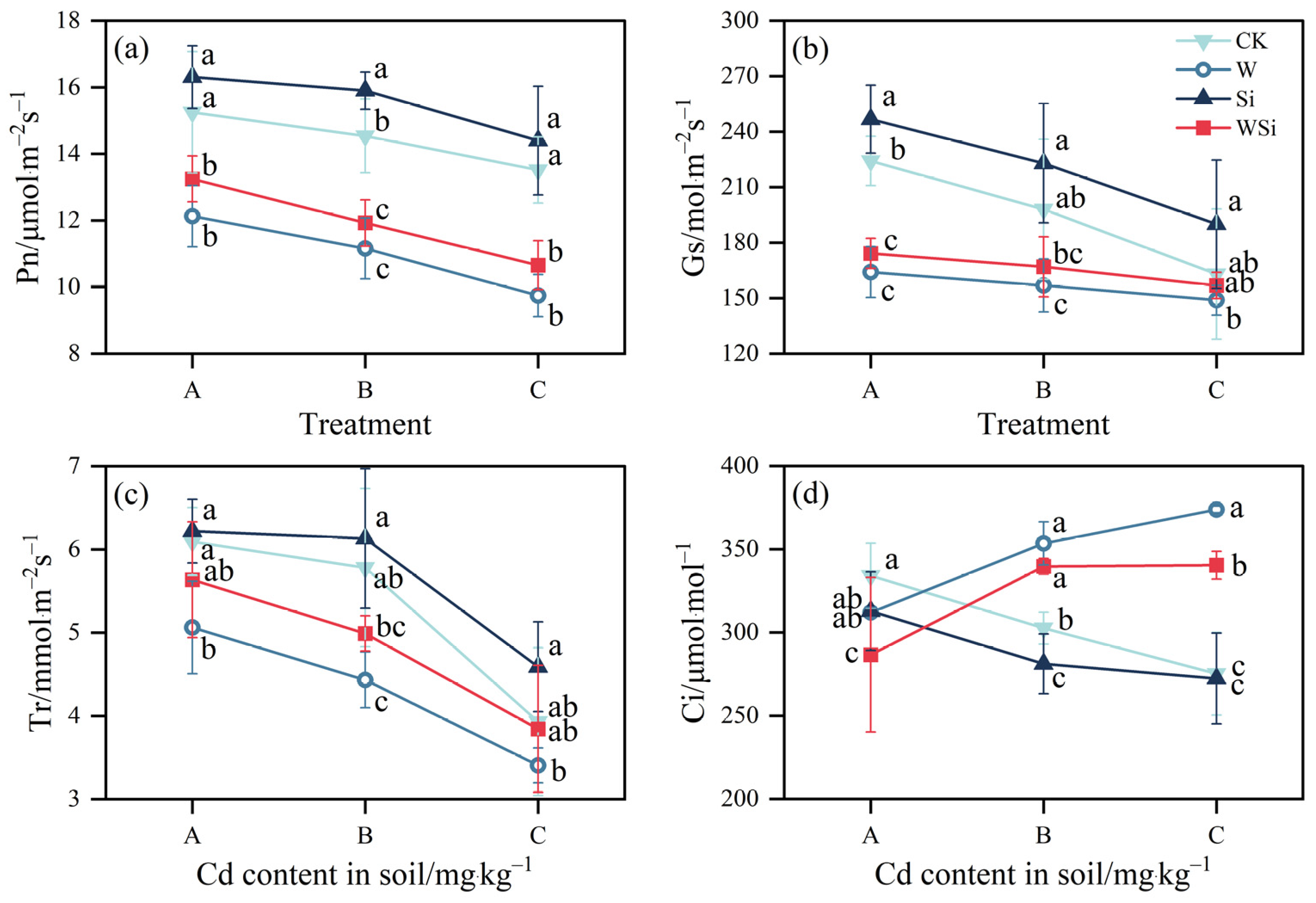 Plants 12 01414 g004