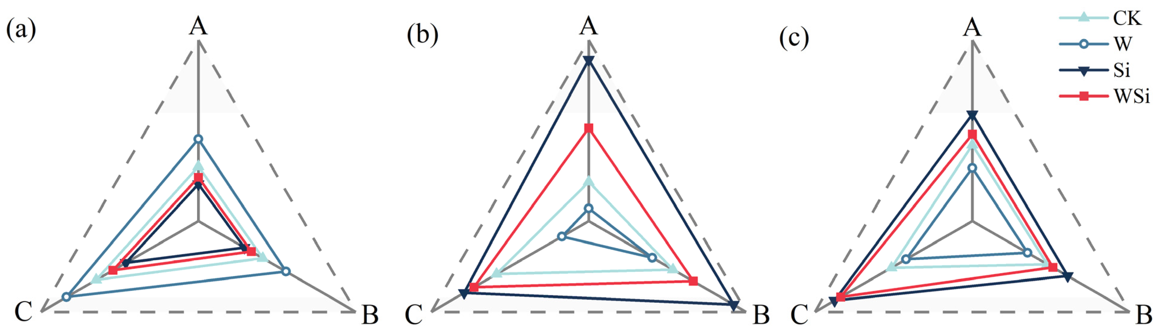 Plants 12 01414 g005