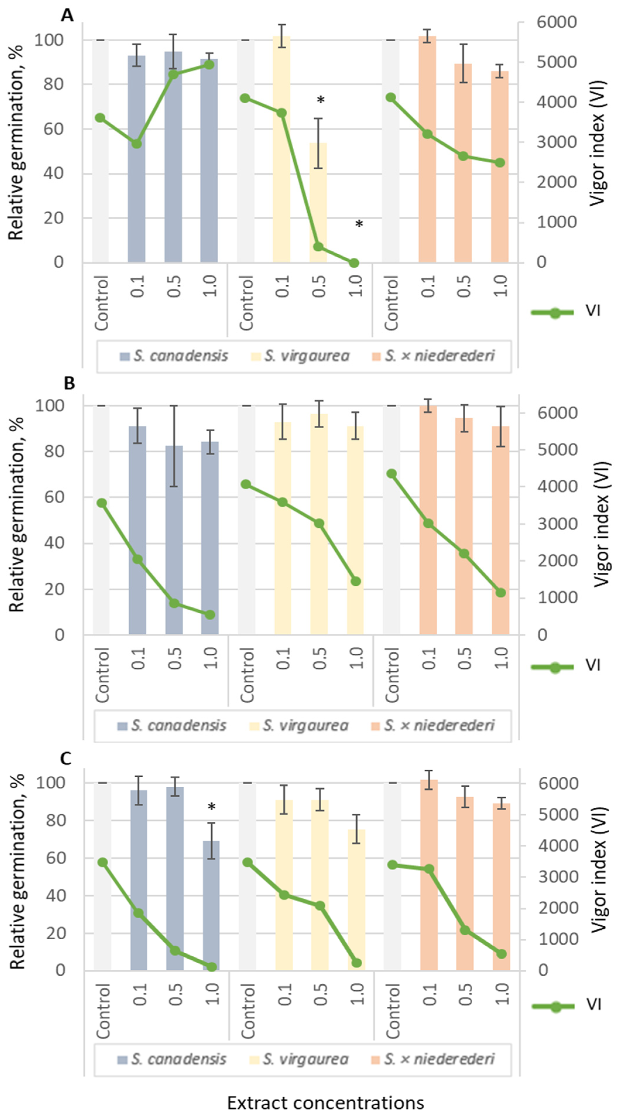 Plants 12 01421 g002
