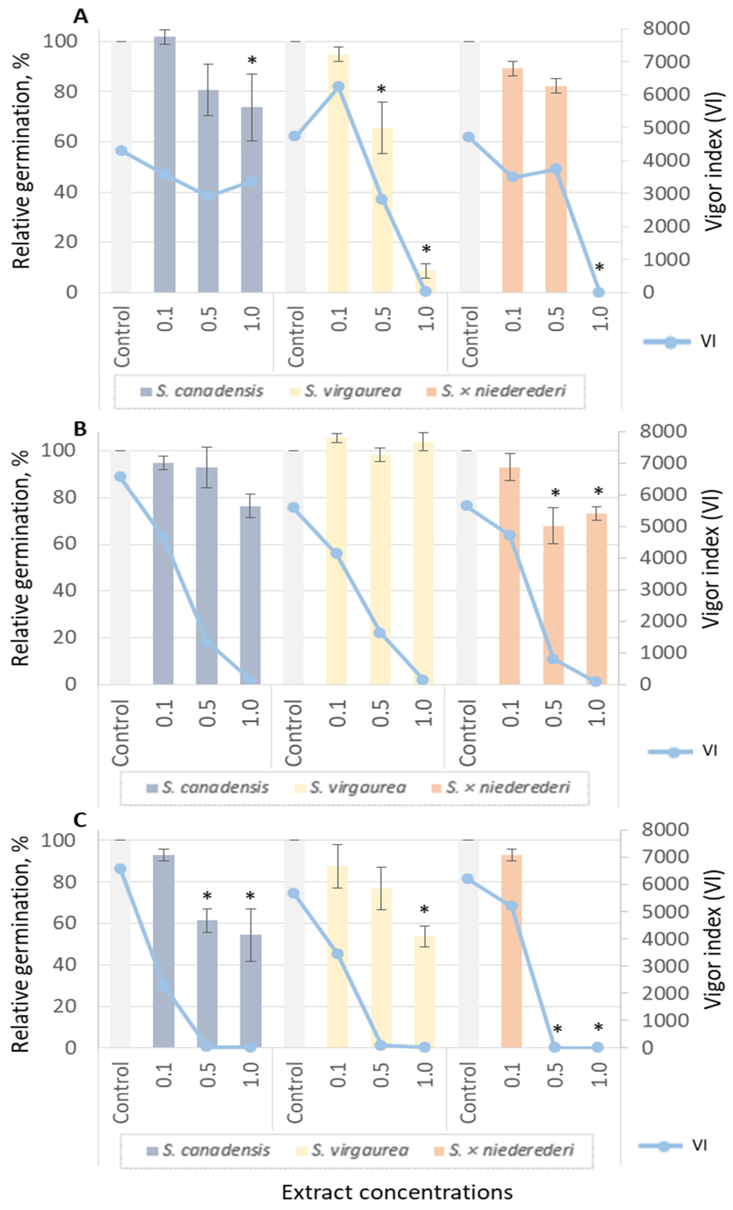 Plants 12 01421 g003