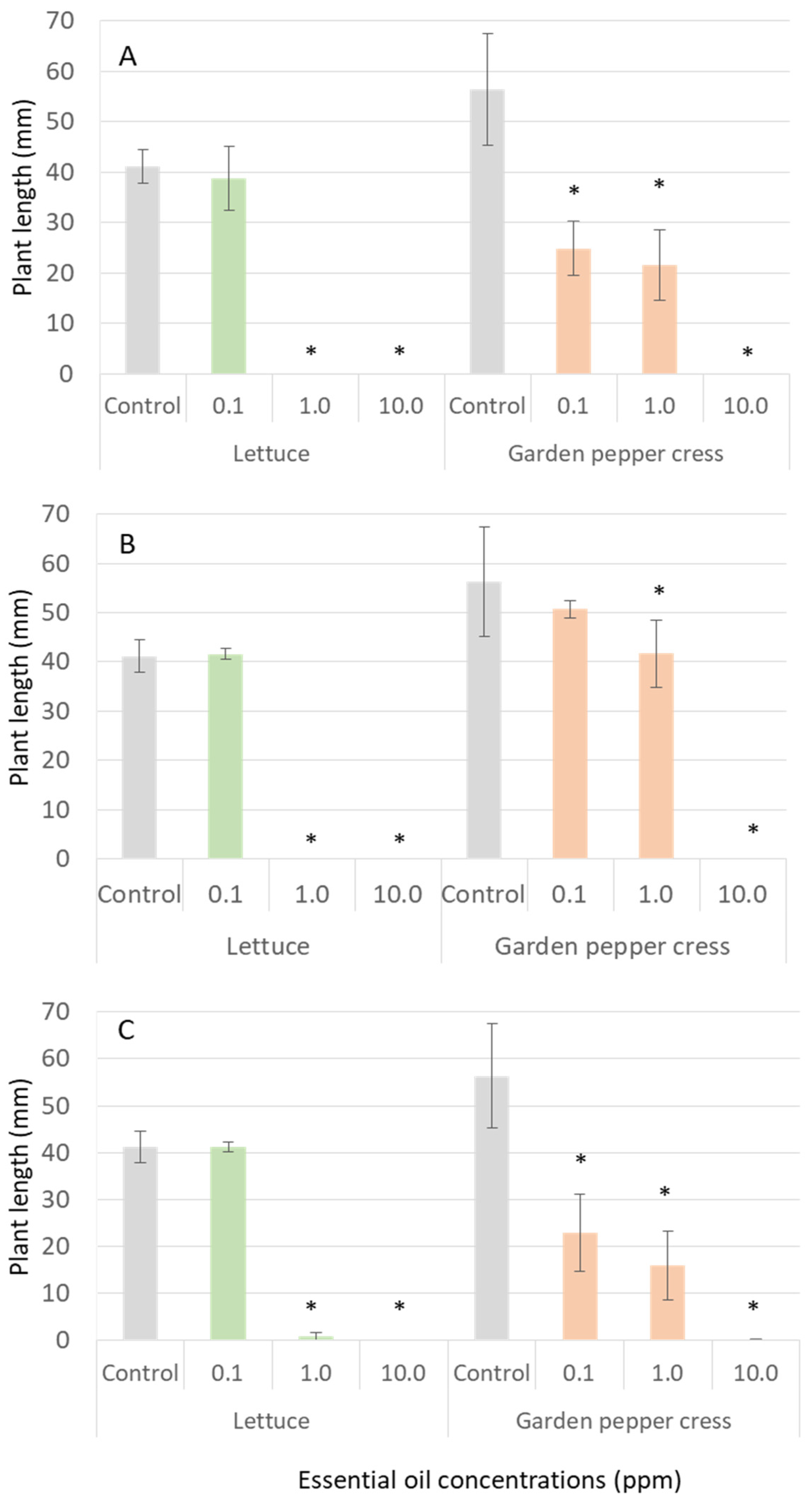 Plants 12 01421 g005