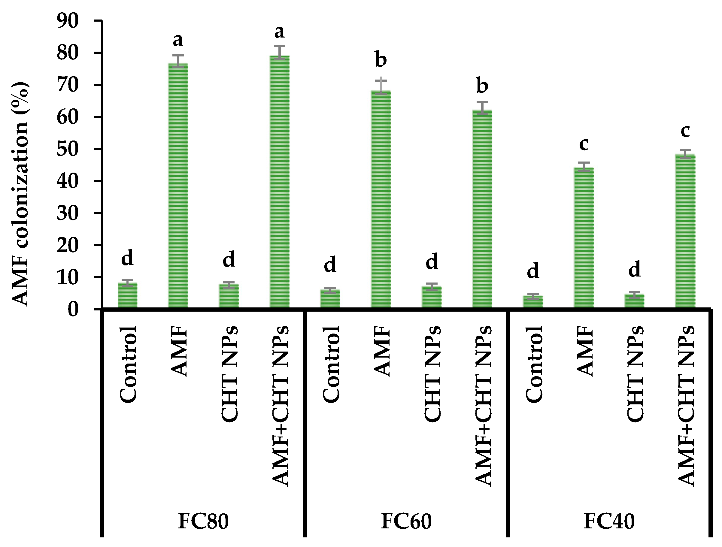 Plants 12 01422 g001 Plants 12 01422 g001