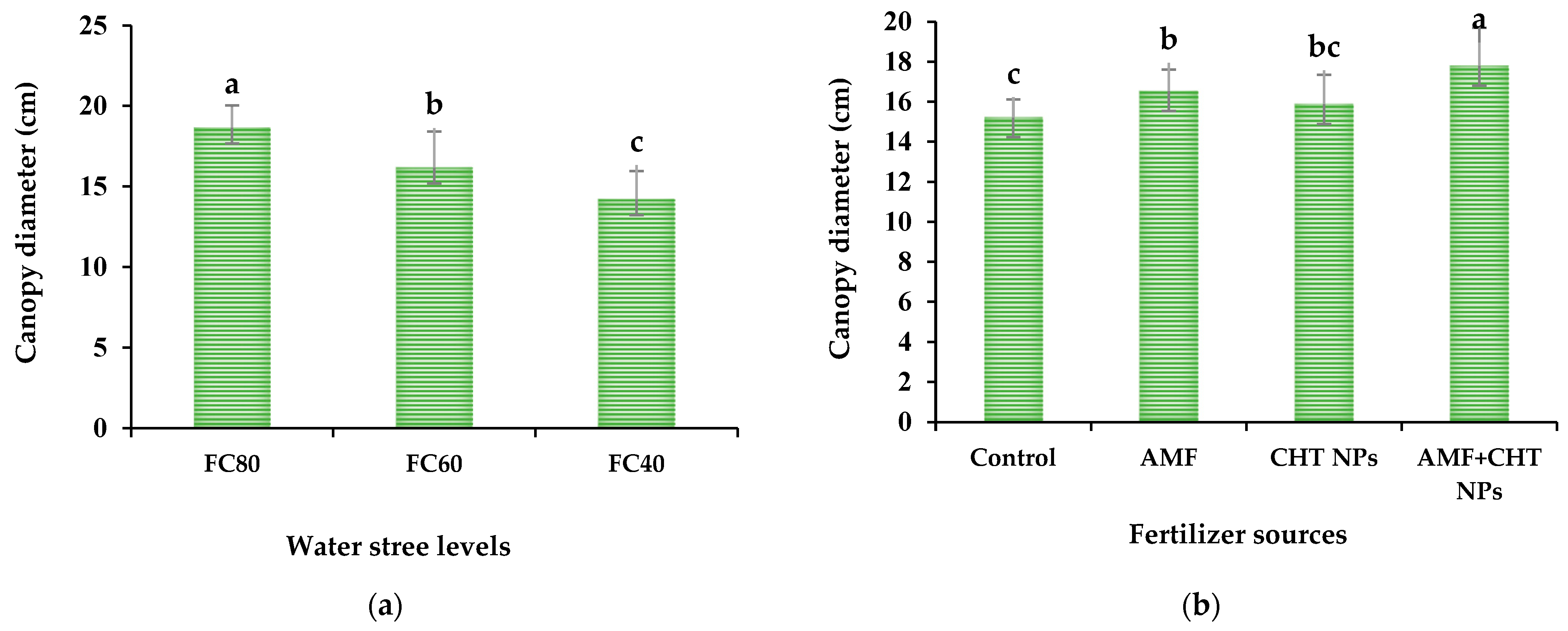 Plants 12 01422 g002 Plants 12 01422 g002