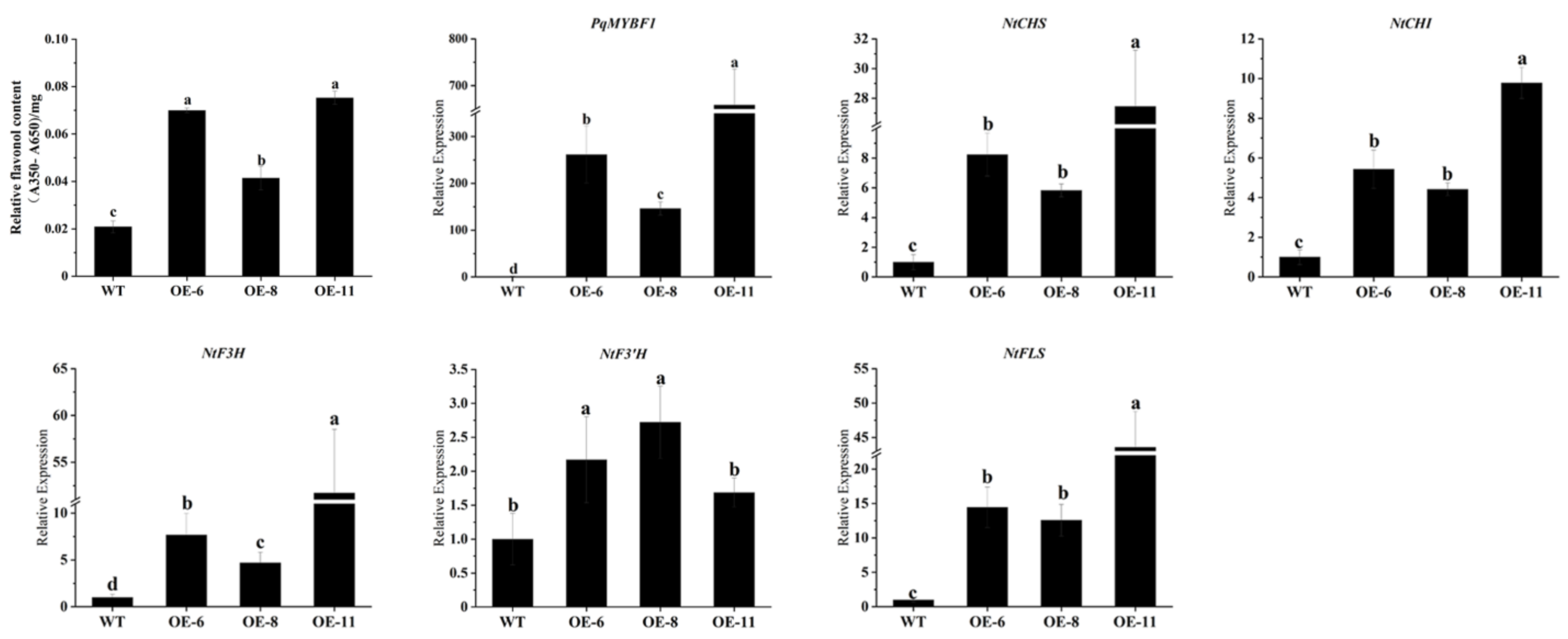 Plants 12 01427 g005 Plants 12 01427 g005