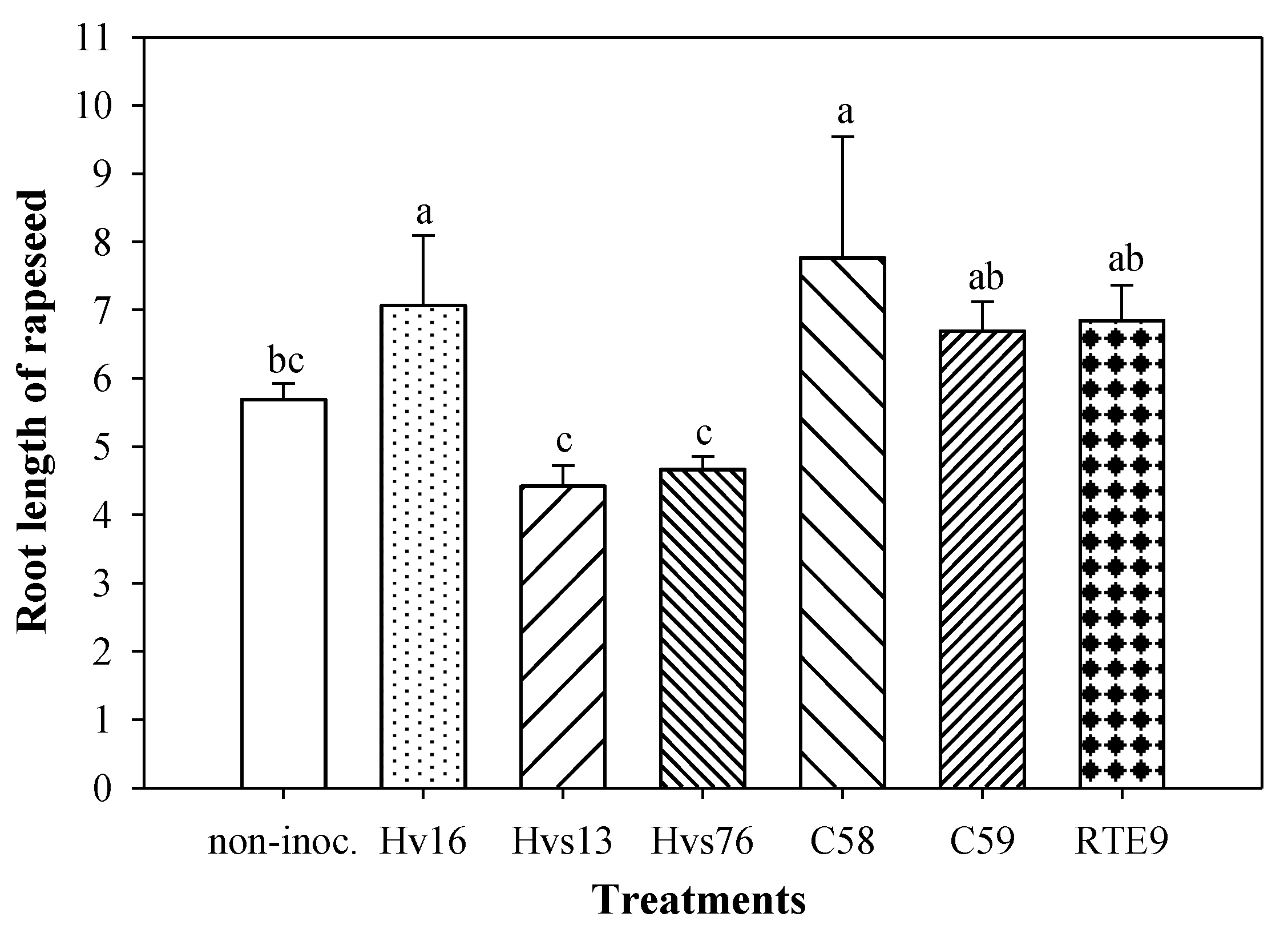 Plants 12 01436 g002