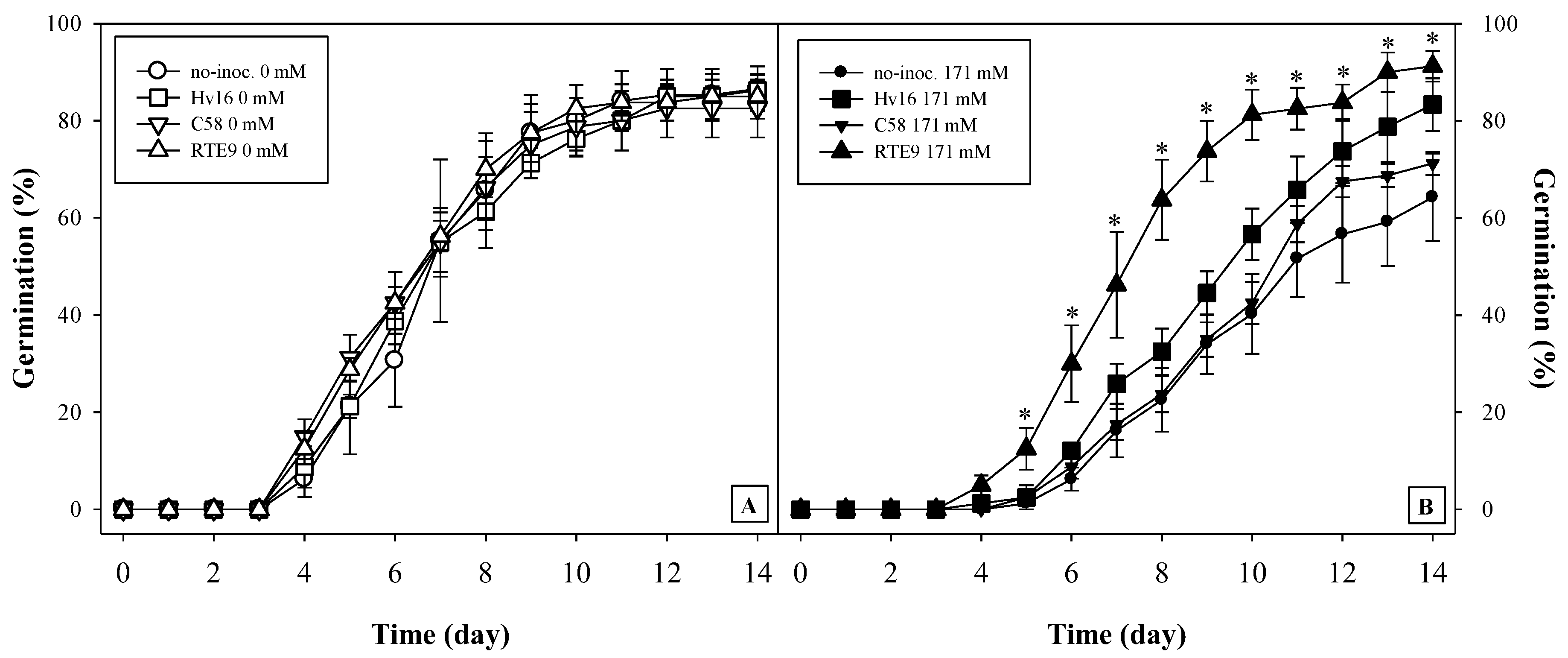 Plants 12 01436 g003