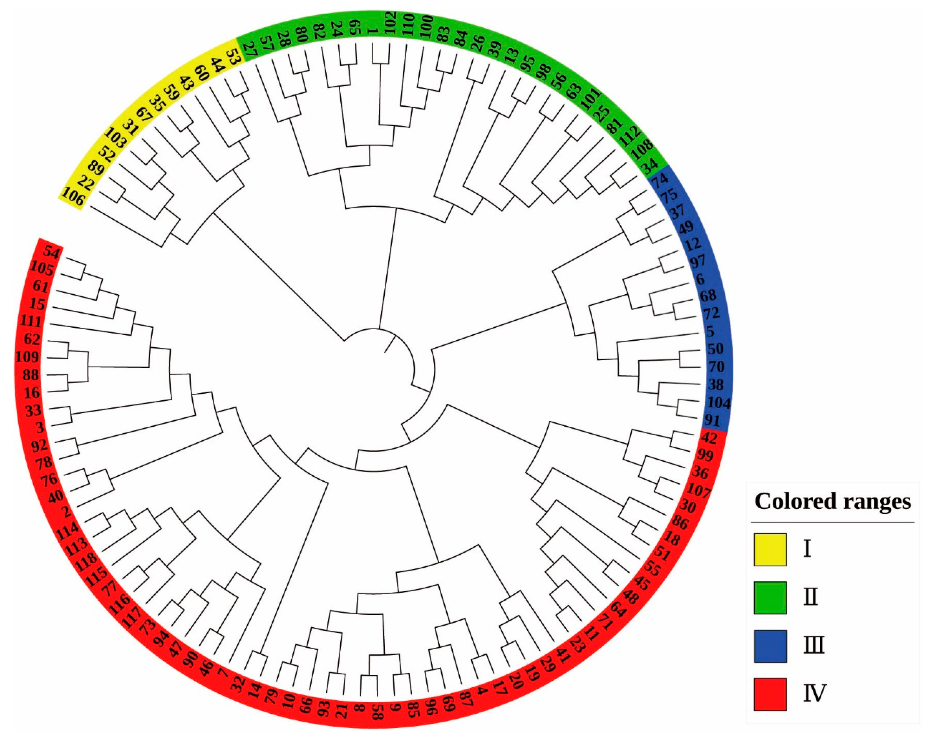 Plants 12 01438 g005 Plants 12 01438 g005